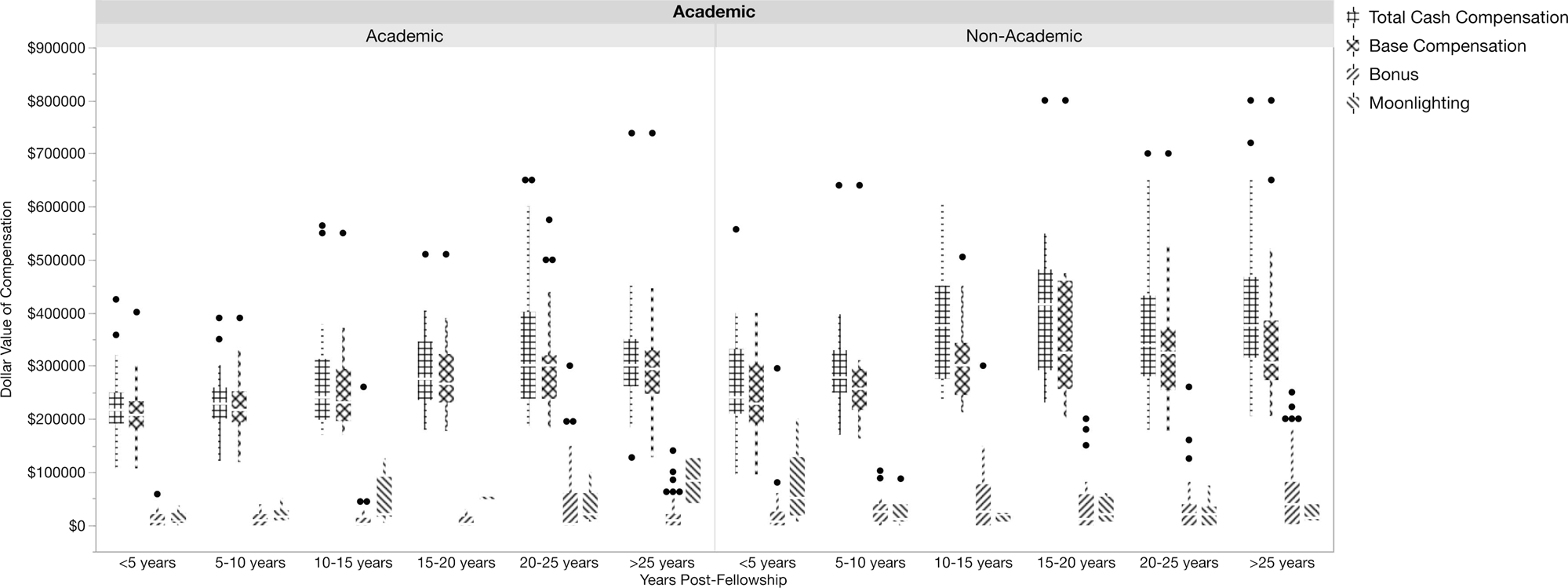 Neonatologist salary: factors, equity and gender | Journal of Perinatology
