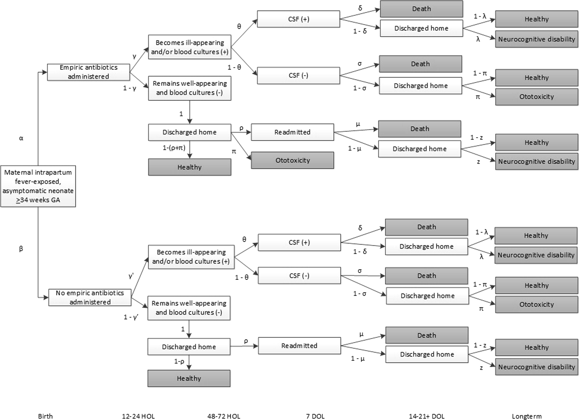 Early onset sepsis calculator-based management of newborns exposed to  maternal intrapartum fever: a cost benefit analysis | Journal of  Perinatology