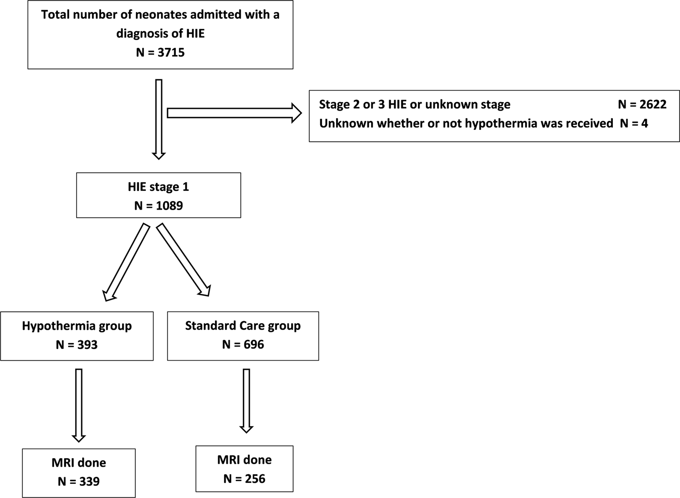 Characteristics and short-term outcomes of neonates with mild hypoxic-ischemic  encephalopathy treated with hypothermia