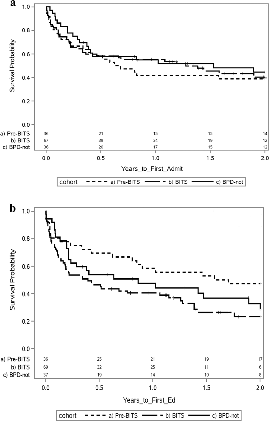 Severe Bronchopulmonary Dysplasia Outcomes Before And After The Implementation Of An Inpatient Multidisciplinary Team Journal Of Perinatology Severe Bronchopulmonary Dysplasia Outcomes Before And After The Implementation Of An Inpatient Multidisciplinary Team Journal Of Perinatology
