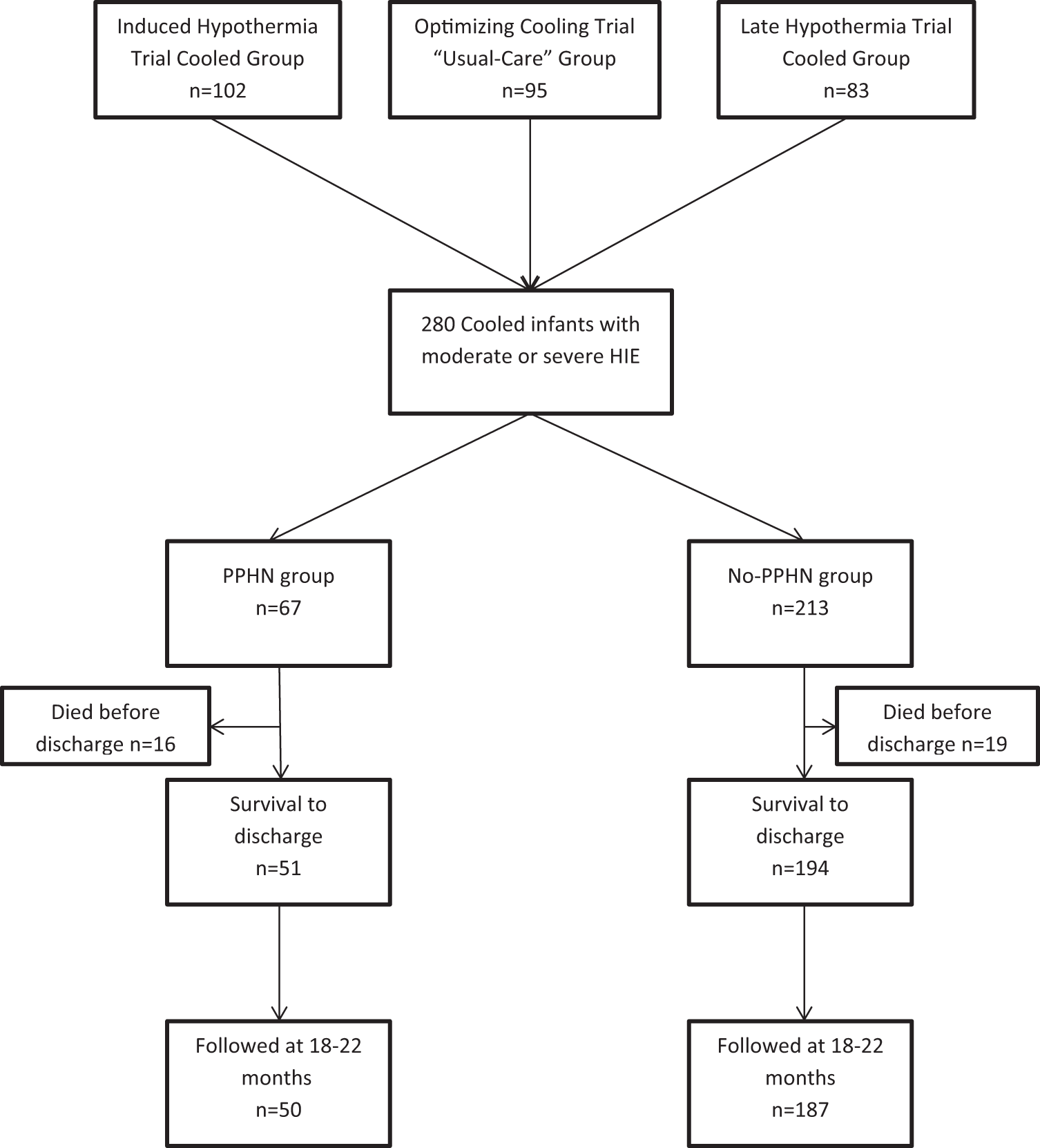 Characteristics and short-term outcomes of neonates with mild hypoxic-ischemic  encephalopathy treated with hypothermia