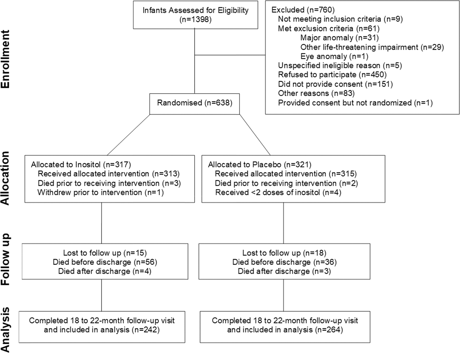 Neurodevelopmental outcome of preterm infants enrolled in myo-inositol  randomized controlled trial | Journal of Perinatology