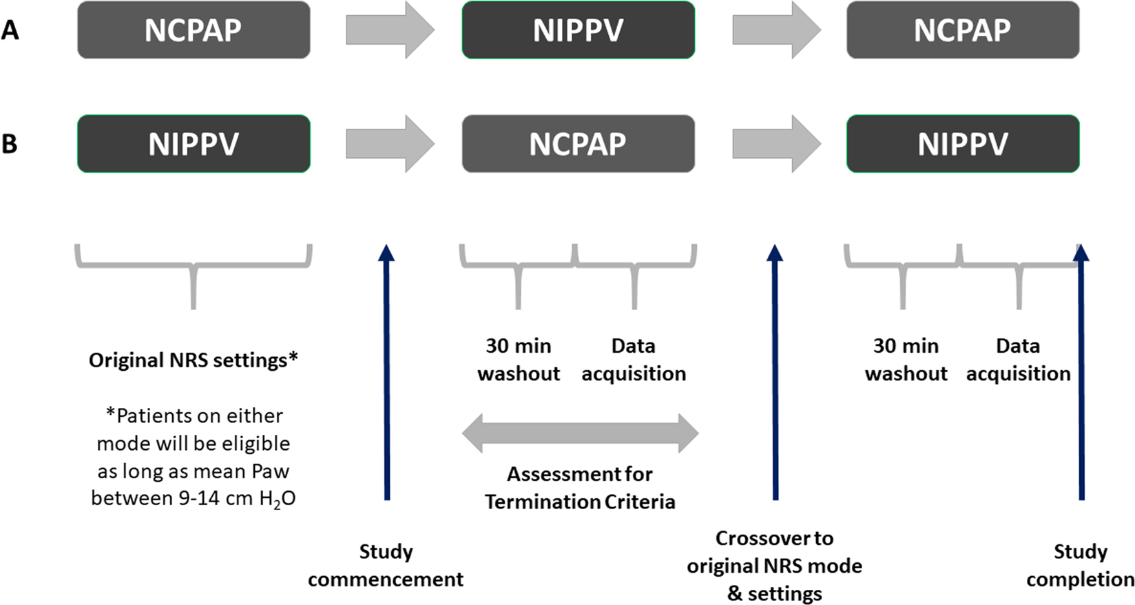 High CPAP vs. NIPPV in preterm neonates — A physiological cross-over study  | Journal of Perinatology