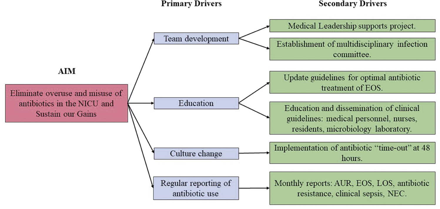 PDF) Current management of occult bacteremia in infants