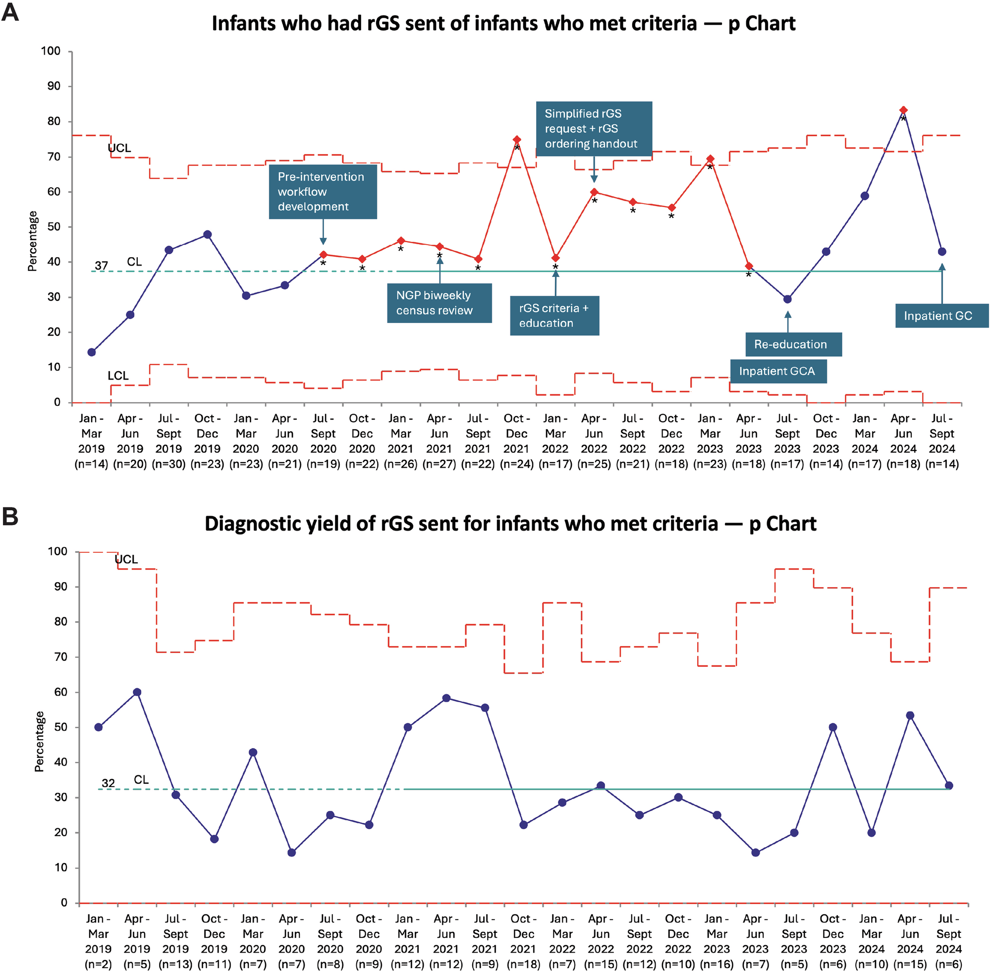 Fig. 2: Use and yield of rGS.