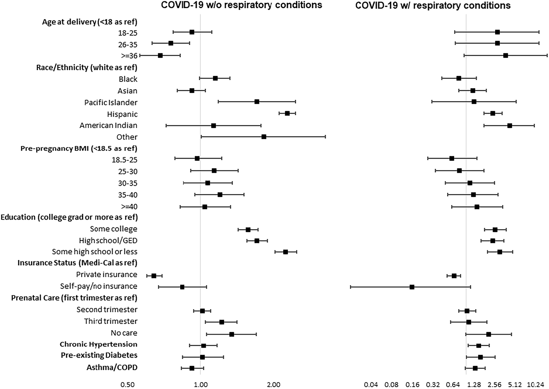 headline: Impact of COVID-19 respiratory conditions on pregn