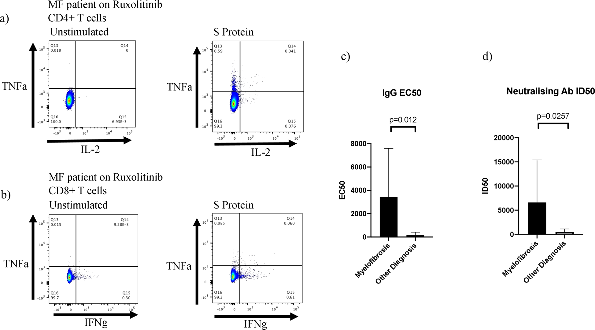Harrington vaccine Clearance