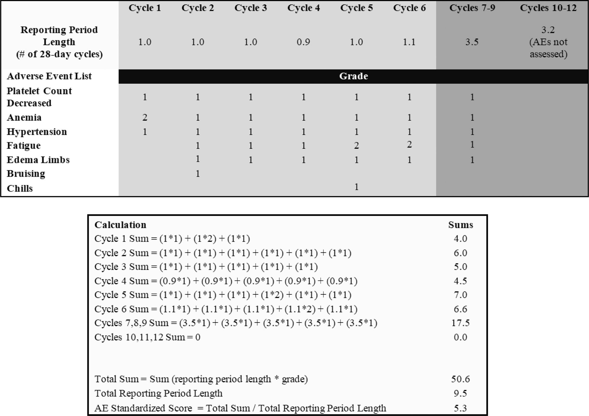 when evaluating the causality of an adverse event when evaluating the causality of an adverse event