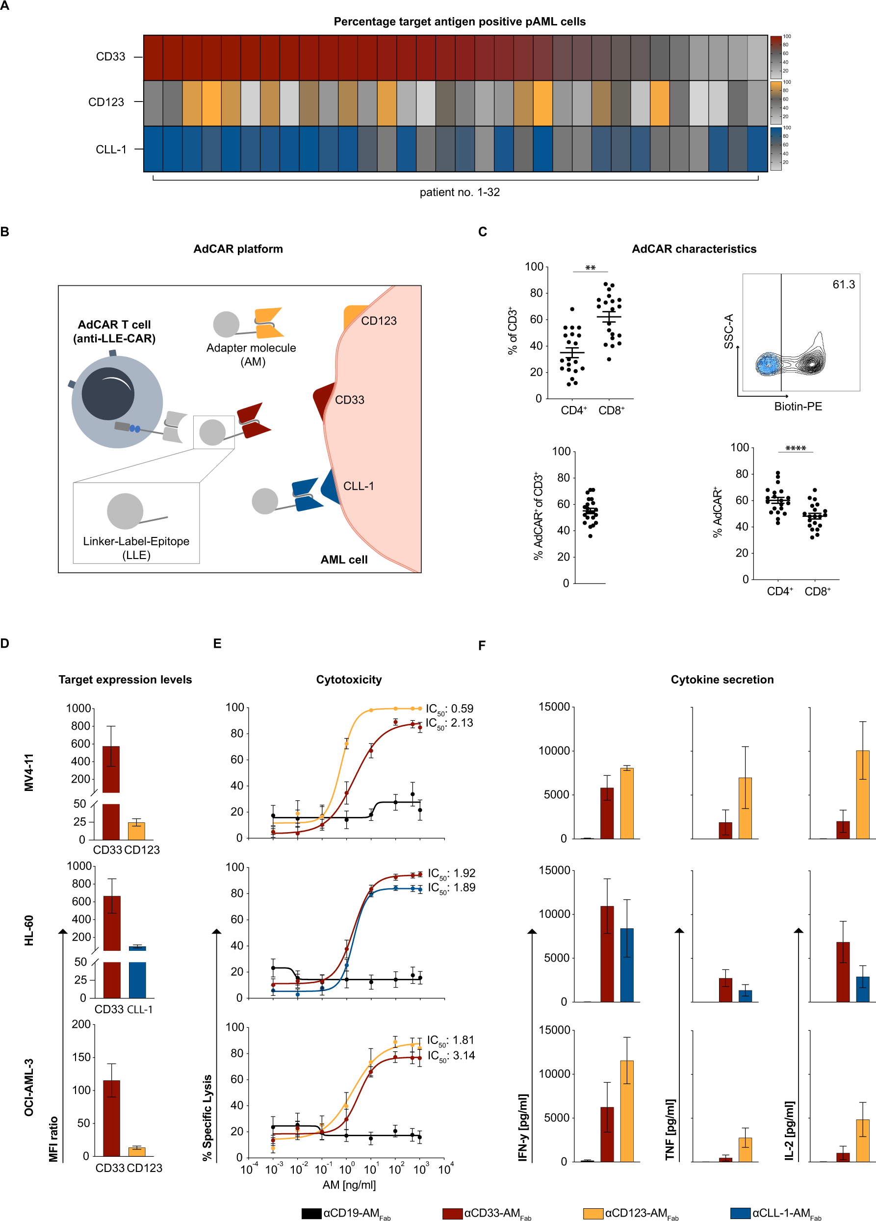 Transient rest restores functionality in exhausted CAR-T cells through  epigenetic remodeling