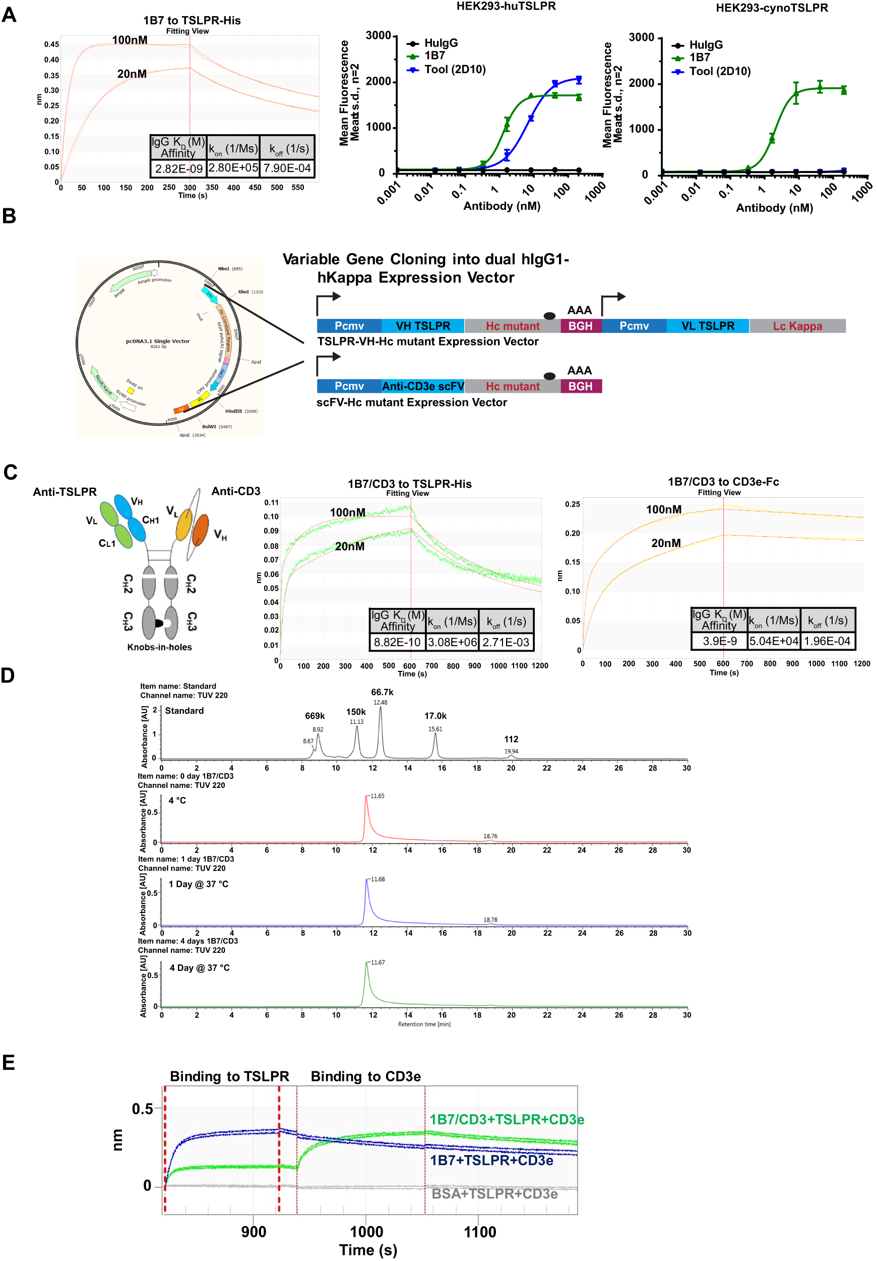 Cd3 antibody biolegend il6