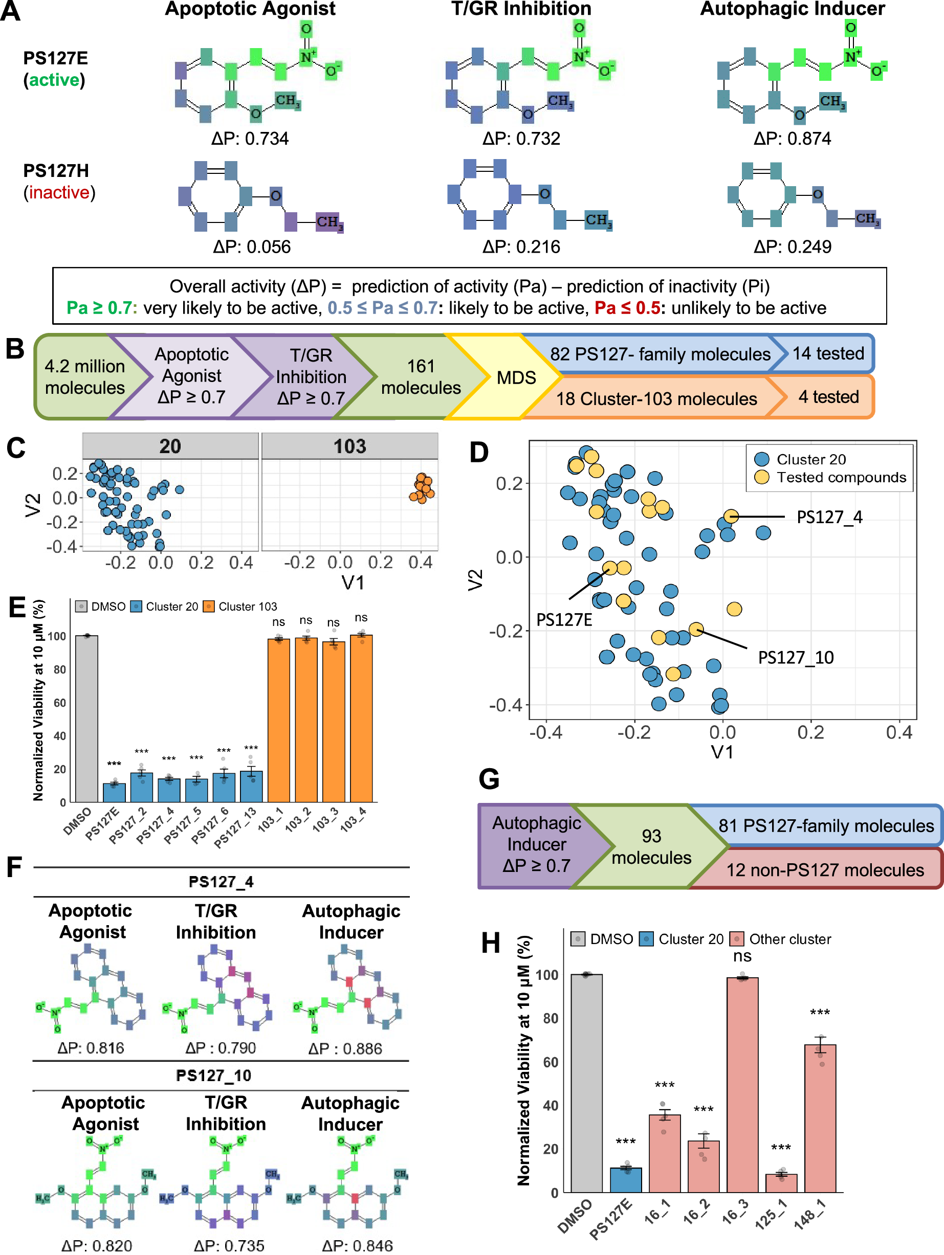 results rna glutathione Cheminformatic identification of small molecules targeting acute myeloid leukemia Bac Water Quantity:10ml Vit4Ever B-12 Shots & Vitamin