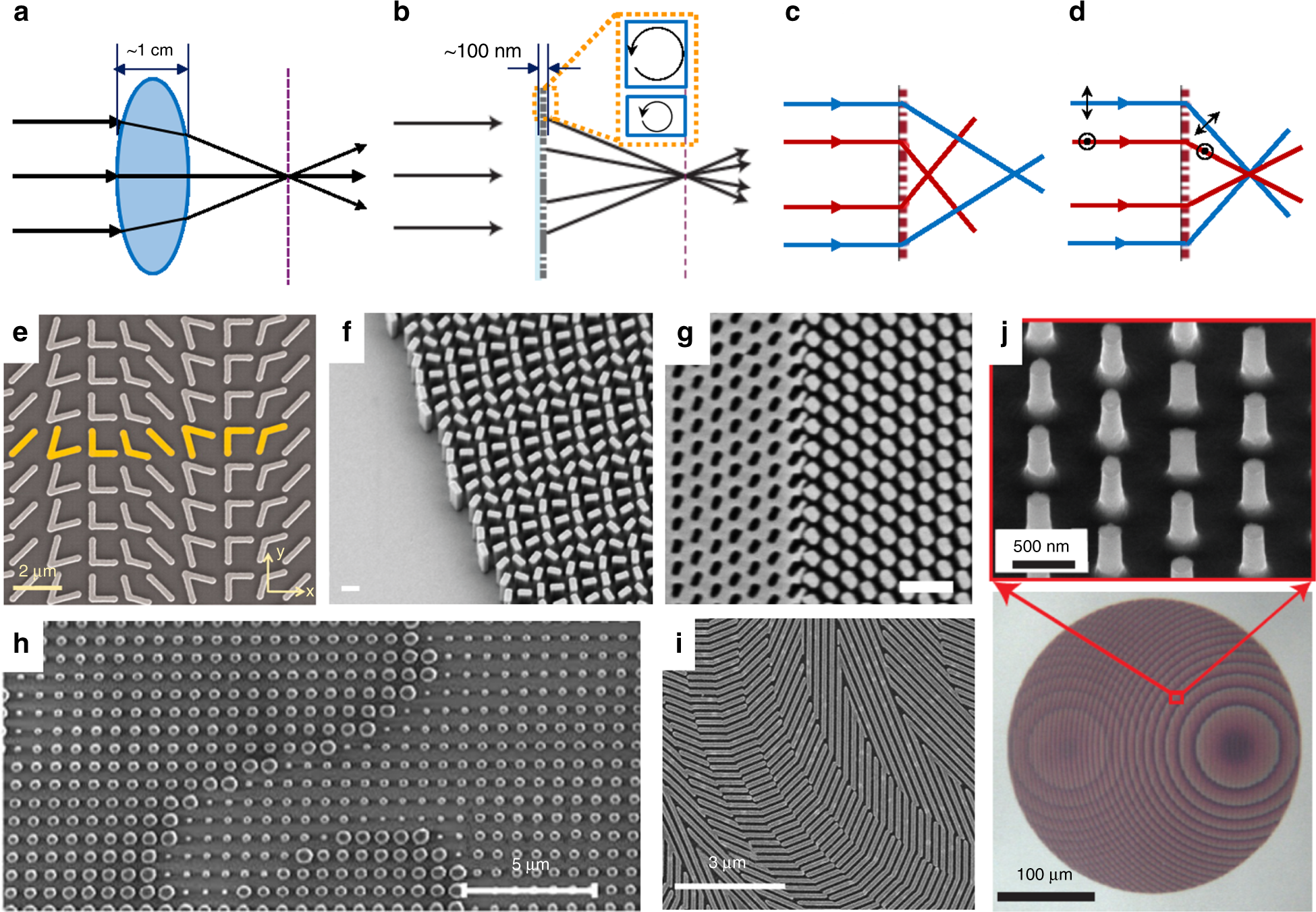 Geometric deep optical sensing