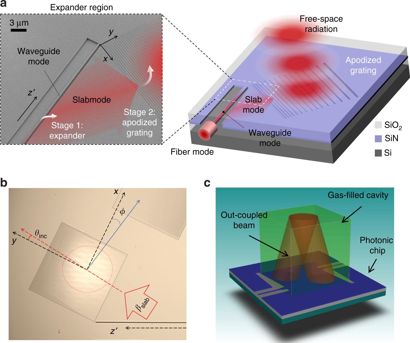 Photonic Waveguide To Free Space Gaussian Beam Extreme Mode
