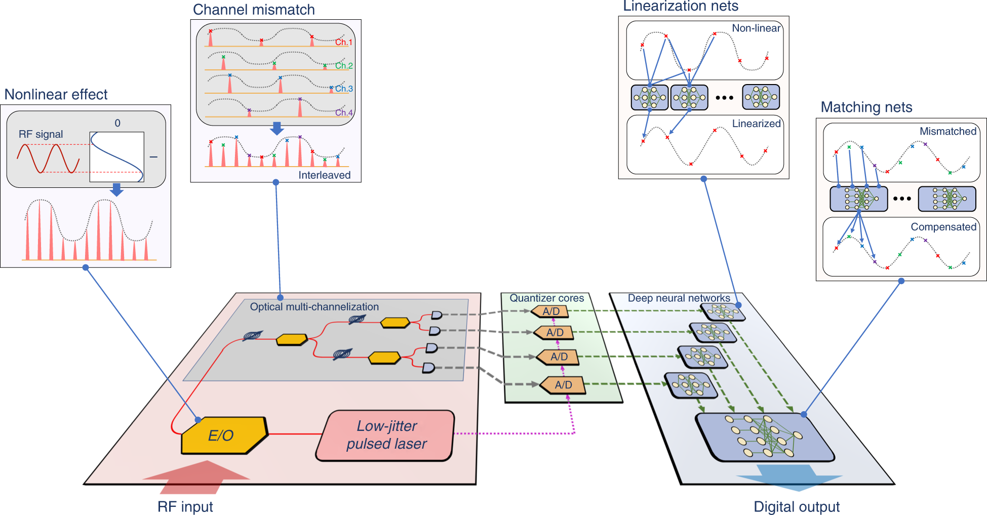Artificial Neural Network Matlab Code Free Download Pdf Artificial Neural Network Matlab Code Free Download Pdf