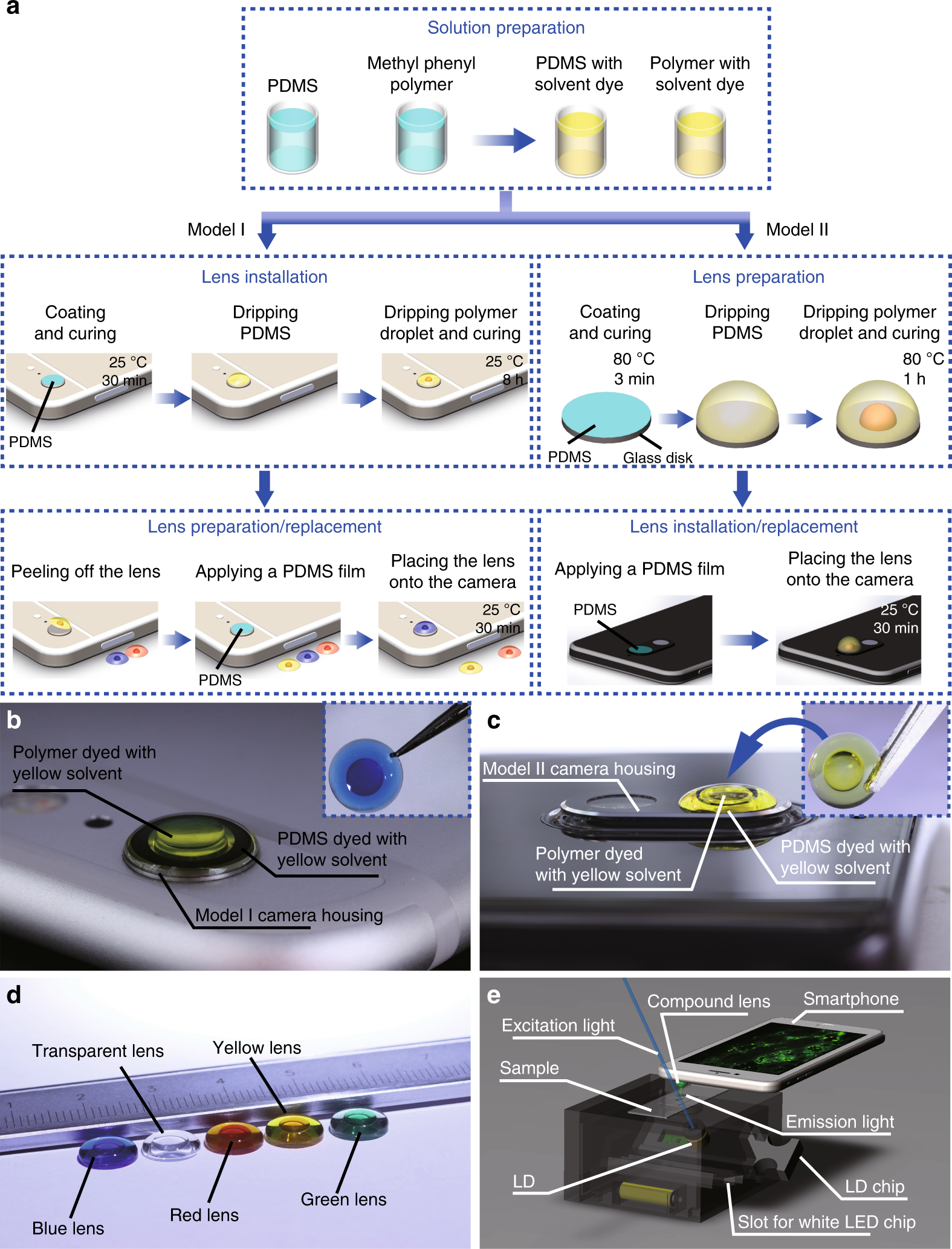 Colour compound lenses for a portable fluorescence microscope | Light:  Science & Applications