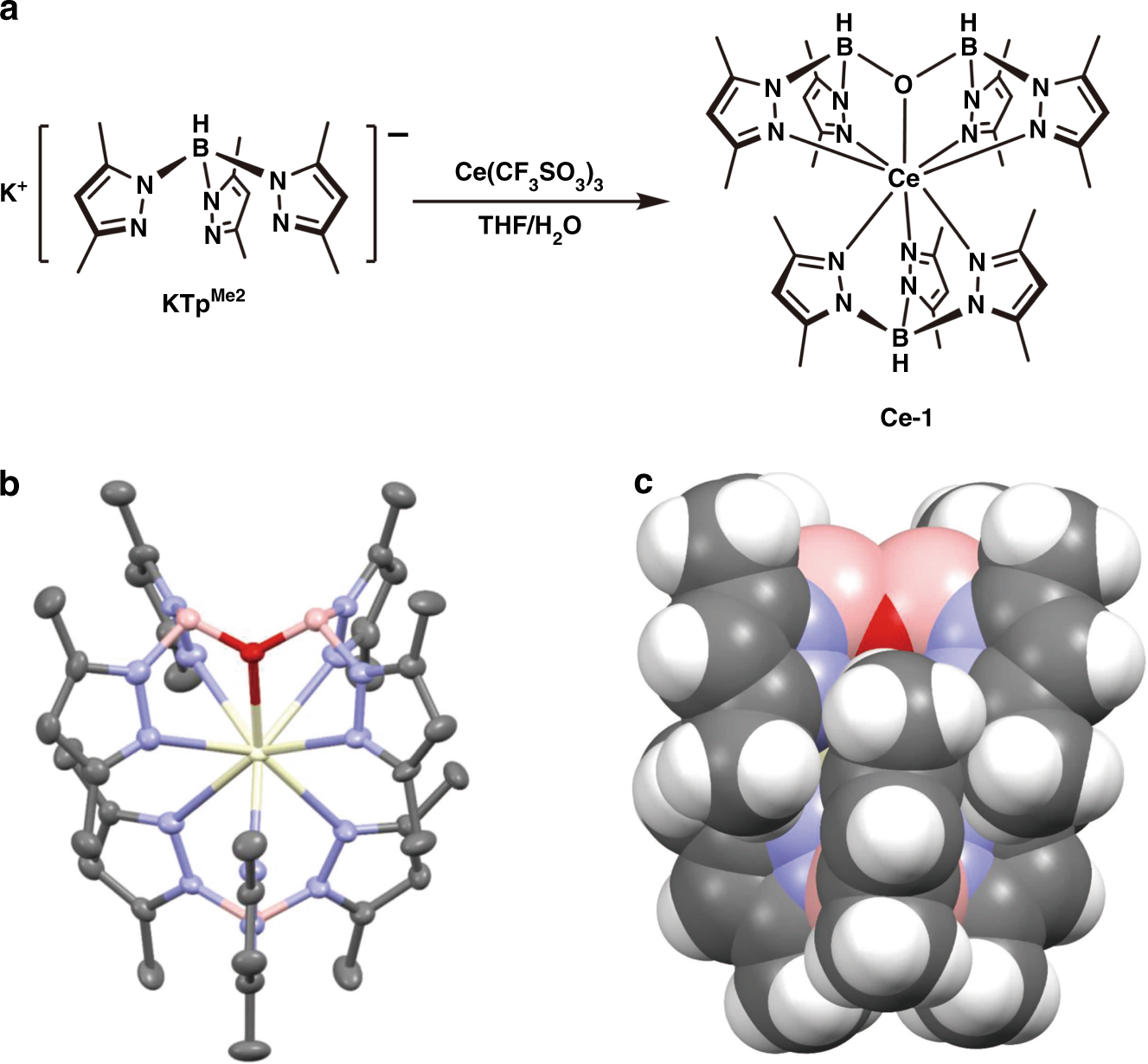 Fig. 1: Synthesis and structure of the investigated cerium(III) complex Ce-1.