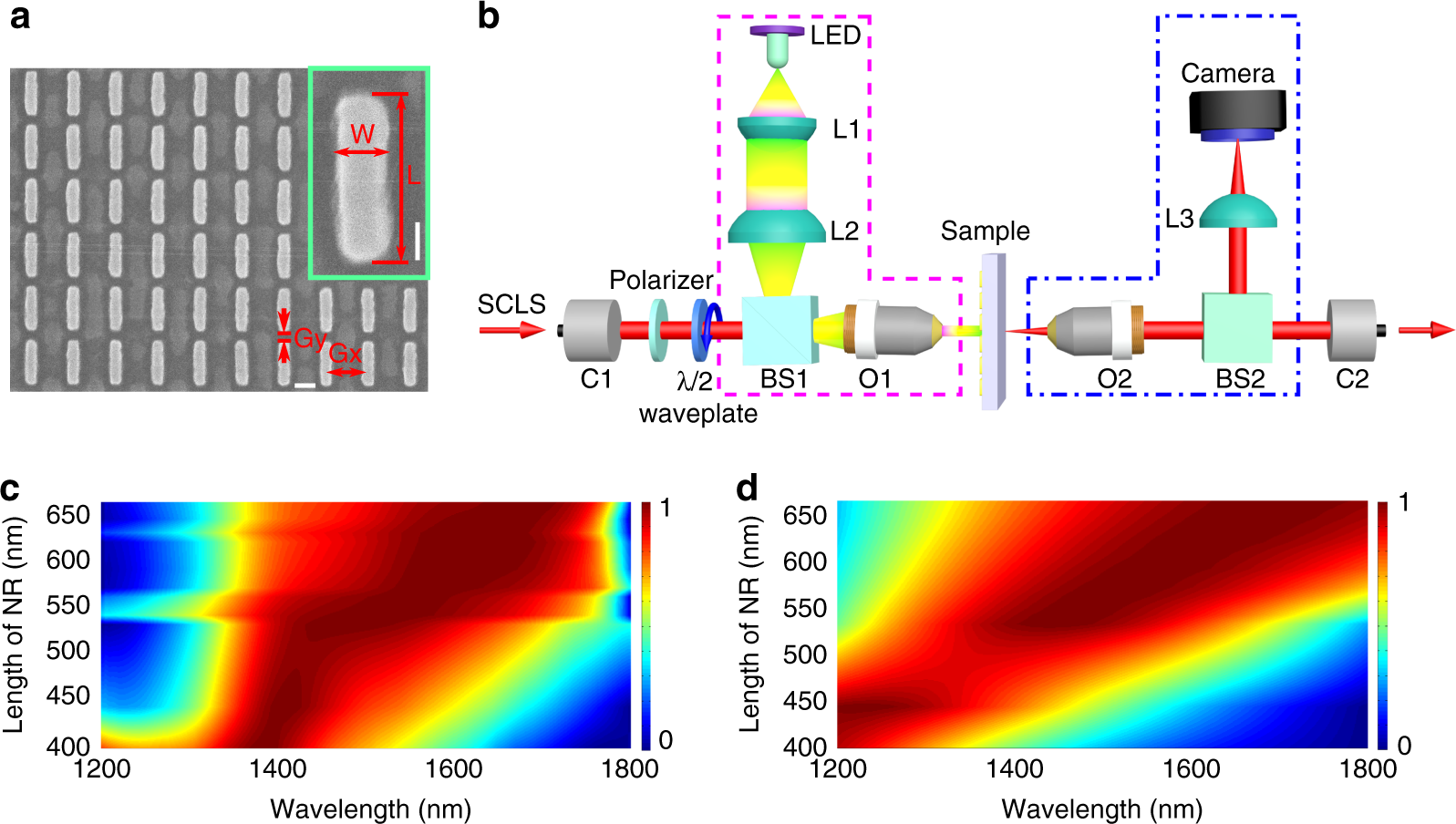 Saturable plasmonic metasurfaces for laser mode locking | Light: Science &  Applications