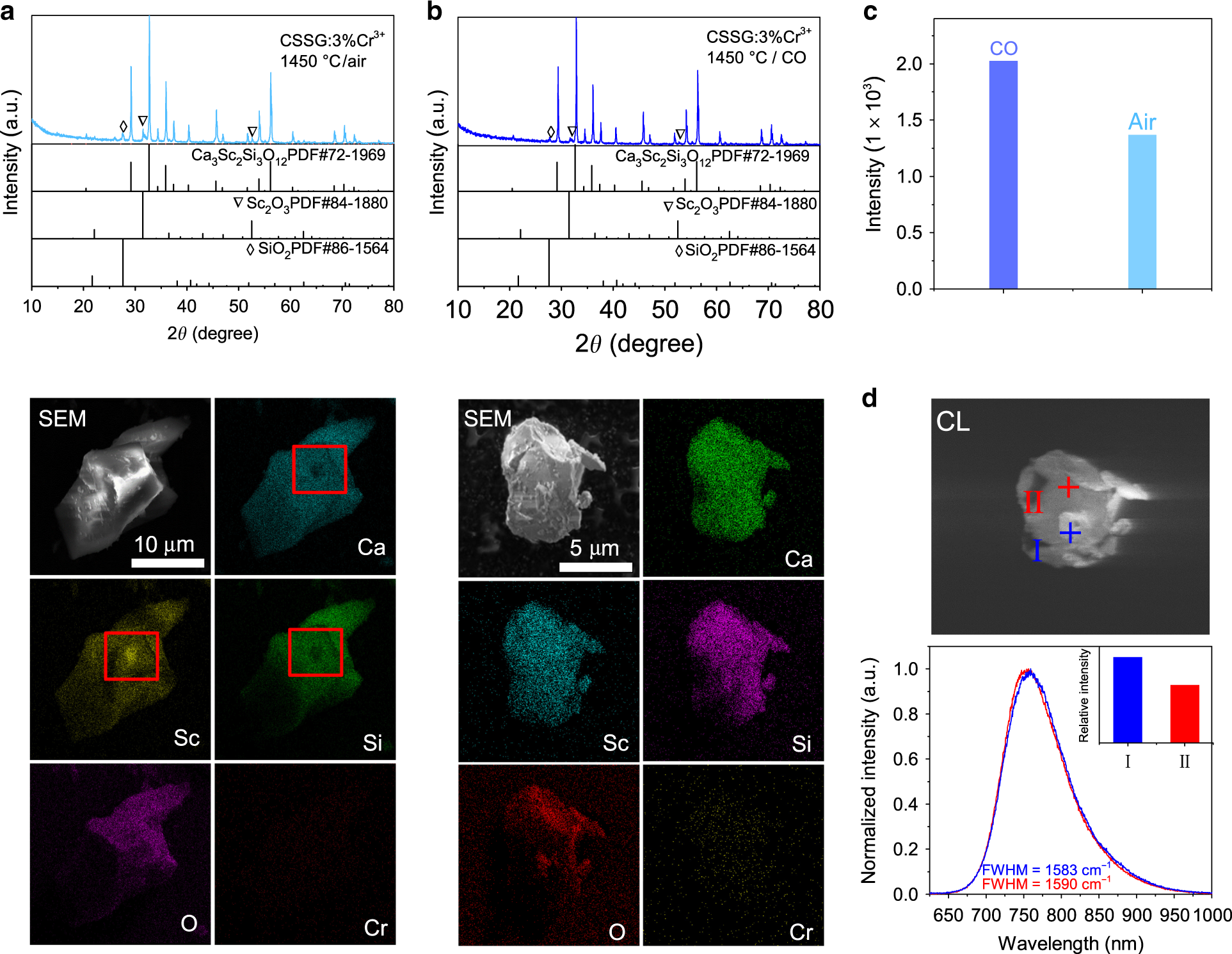 Fig. 2: Crystal structures and micromorphology.