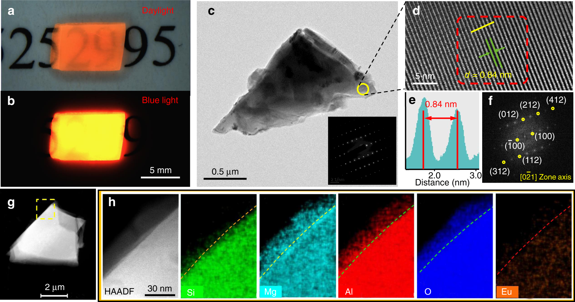 Fig. 2: Microstructure of the bulk Mg2Al4Si5O18:Eu2+ red phosphor.