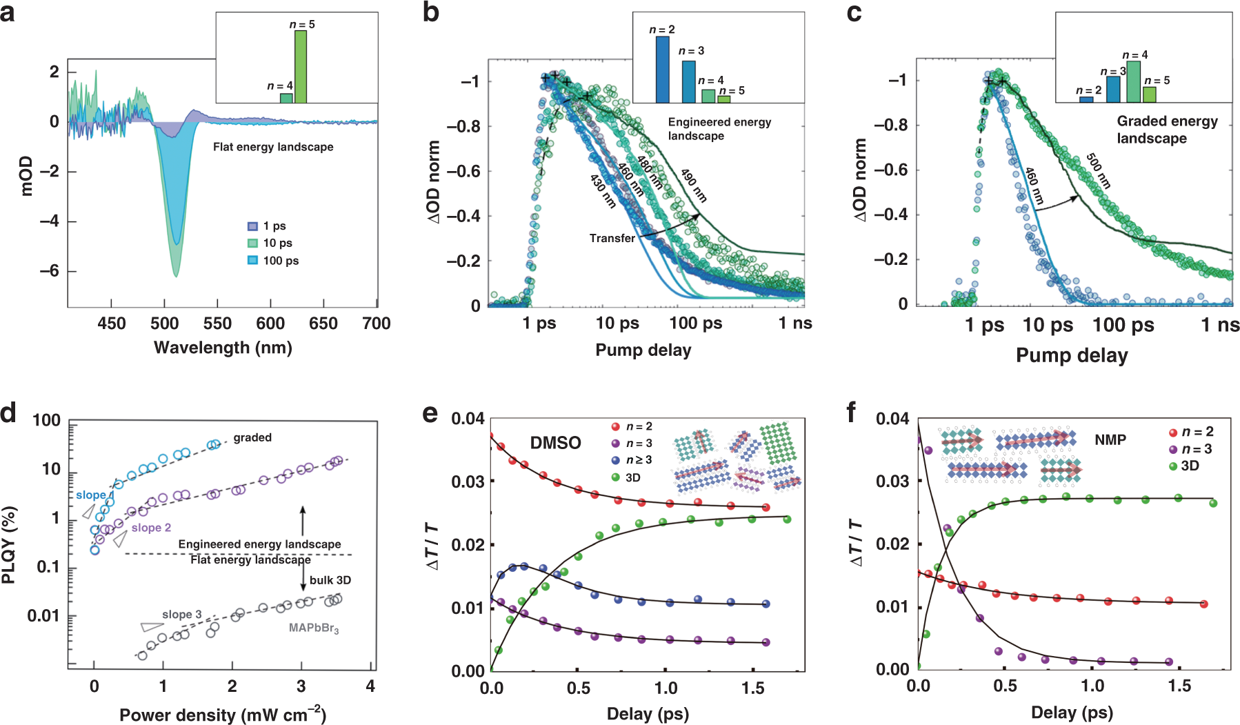 Fig. 3: Phase distribution and crystal orientation for effective energy funneling.