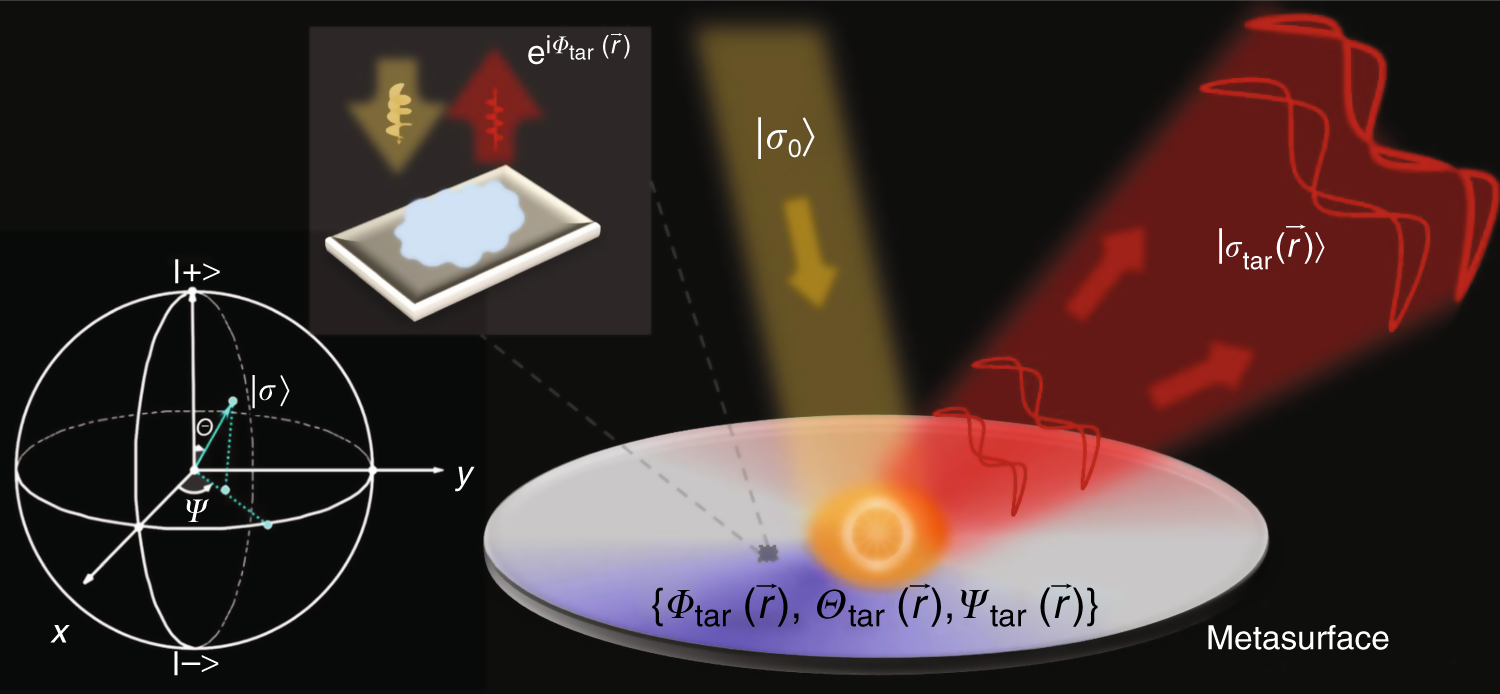 Efficient generation of complex vectorial optical fields with