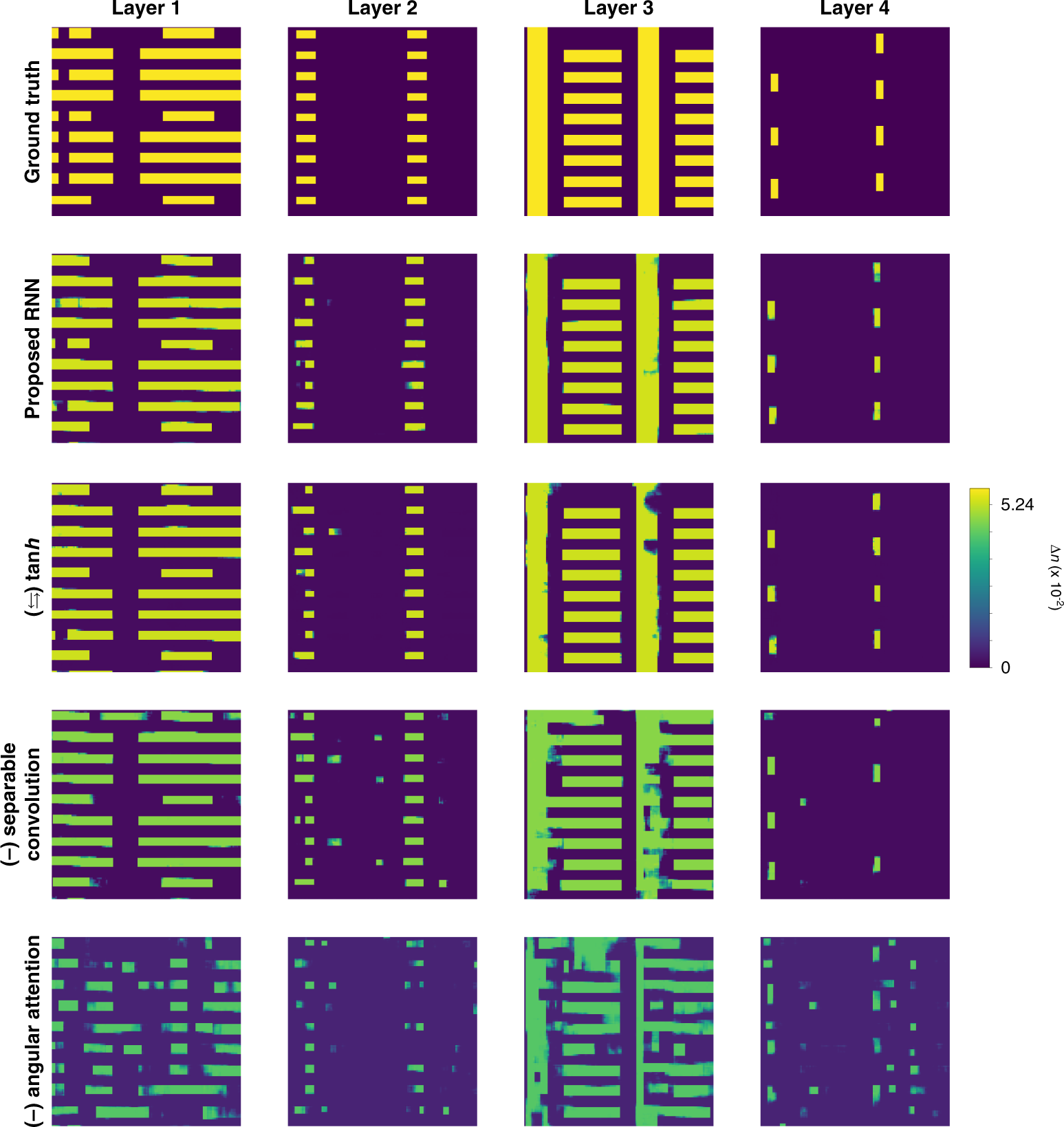 Fig. 13: Visual quality assessment from the ablation study on elements (see “Computational architecture in Materials and methods” for details) using experimental data.