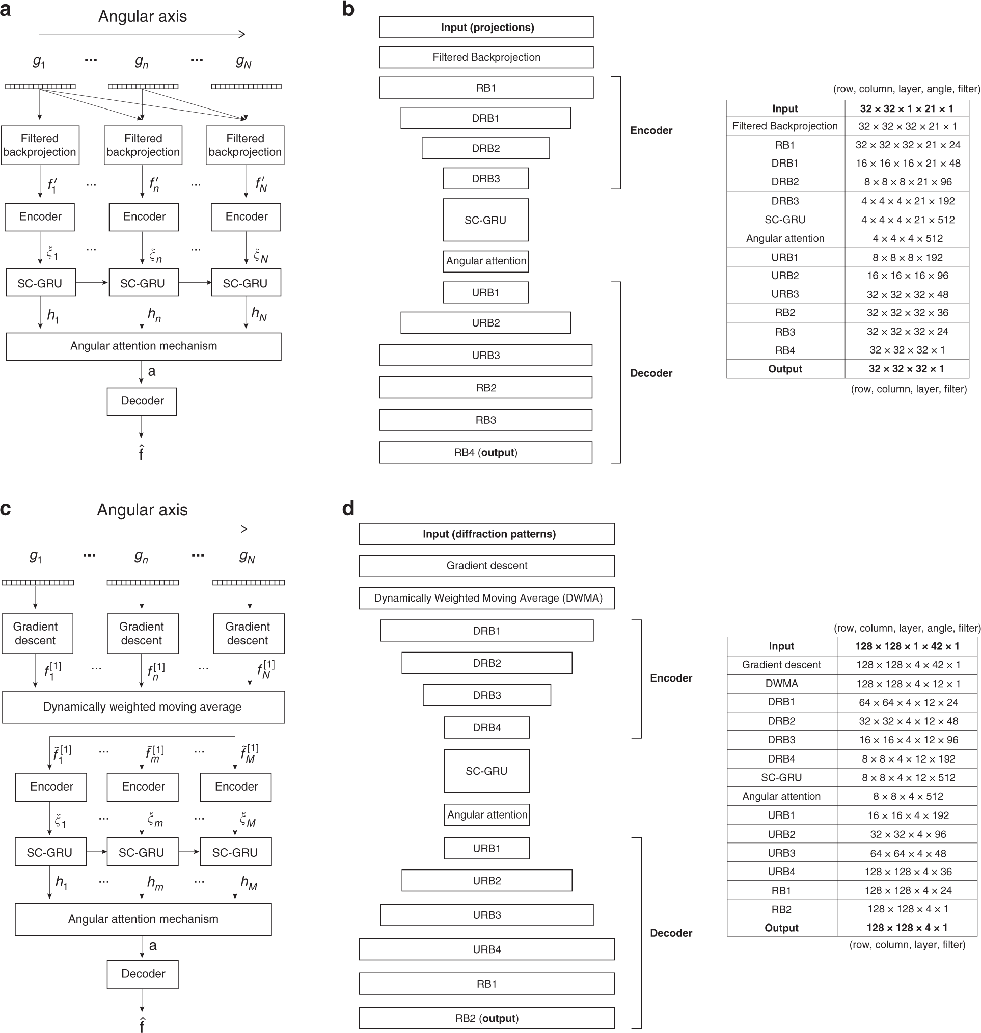 Fig. 16: Details on implementing the dynamical scheme.