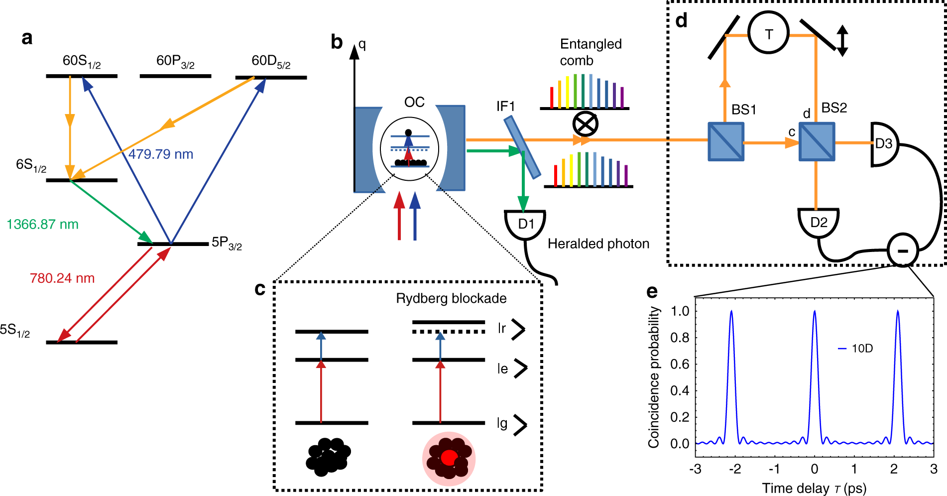 Creating Heralded Hyper Entangled Photons Using Rydberg Atoms Light Science Applications