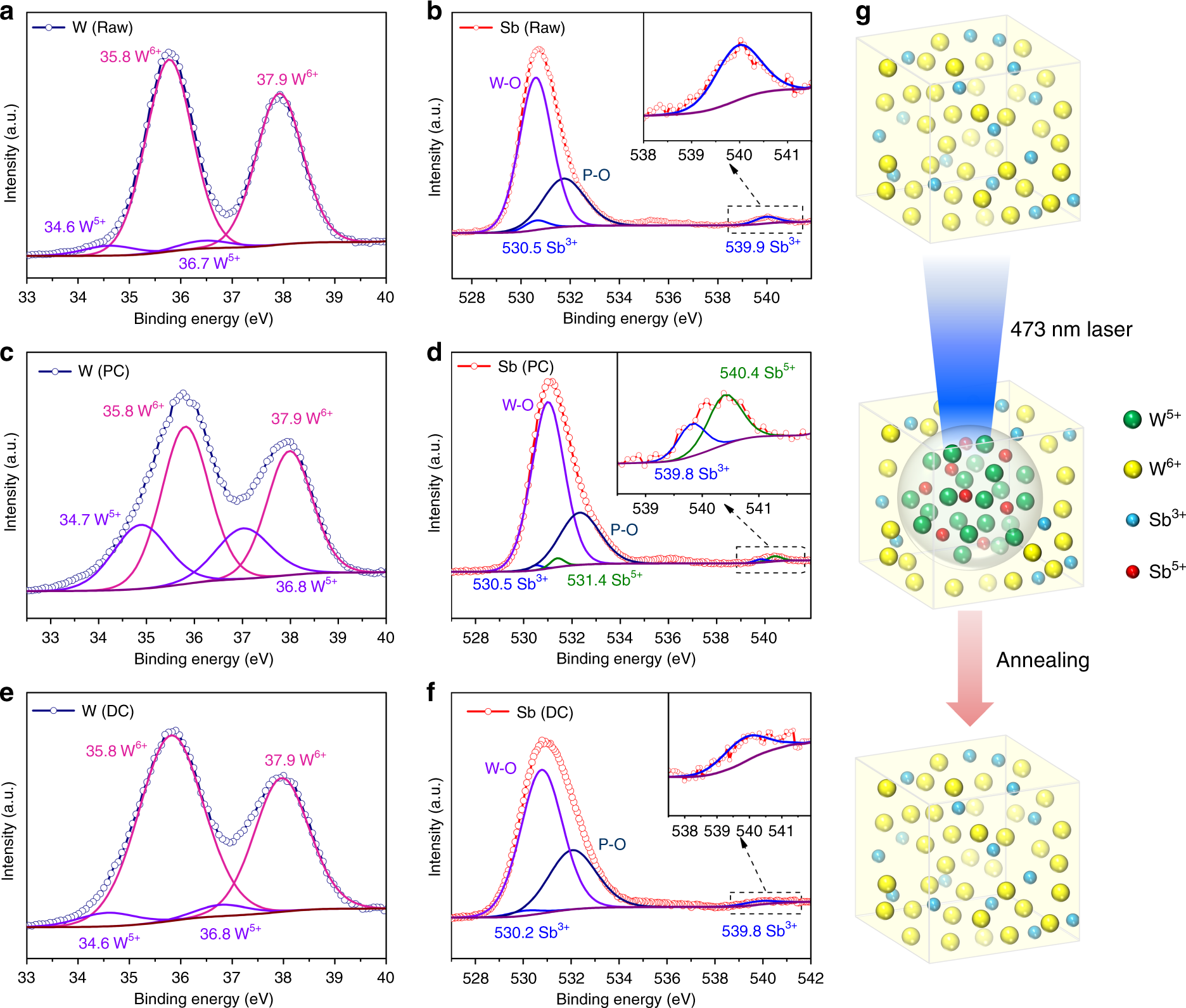 Fig. 3: Reversible photochromic mechanism.