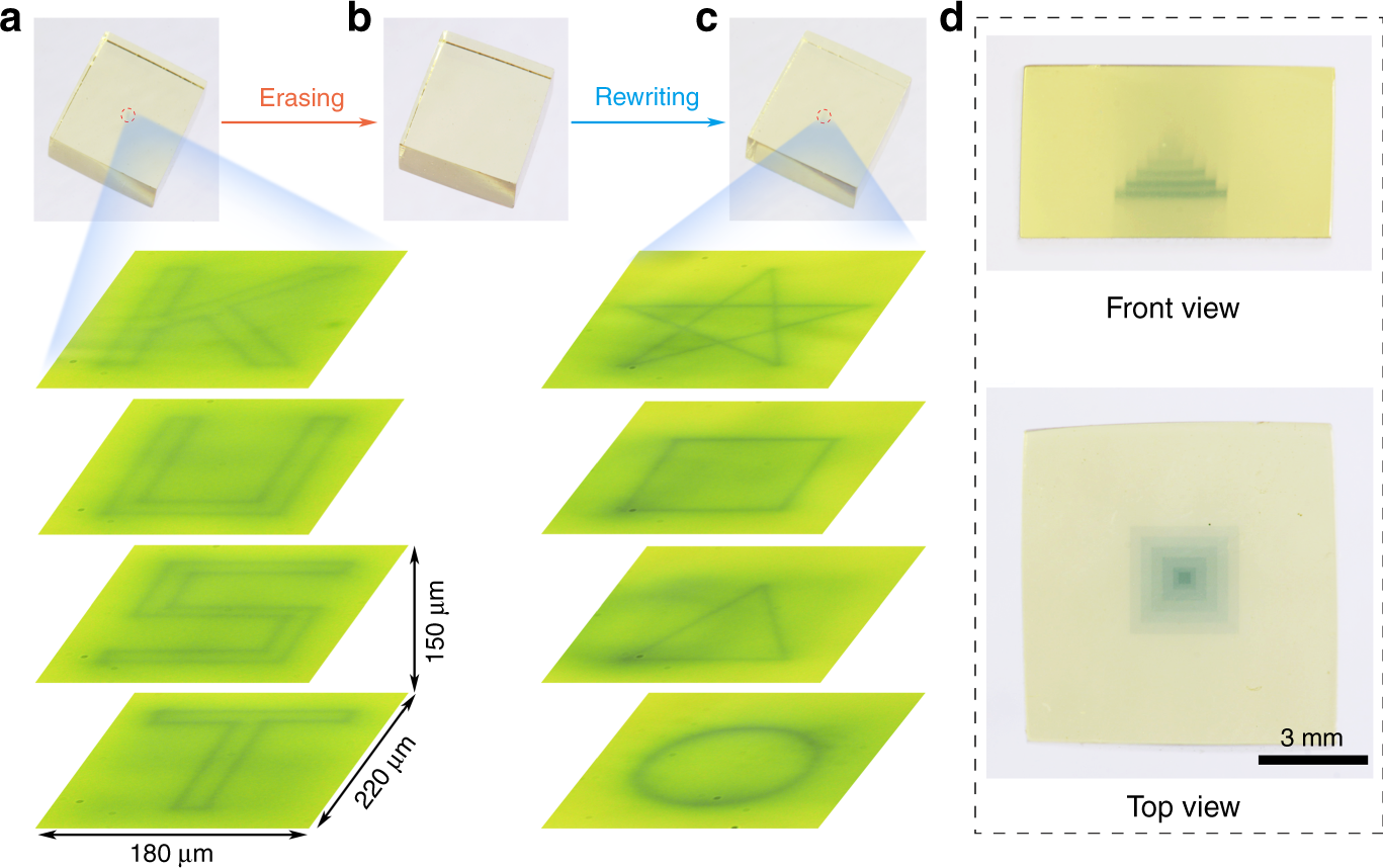 Fig. 5: Demonstration of 3D optical data storage and information encryption.