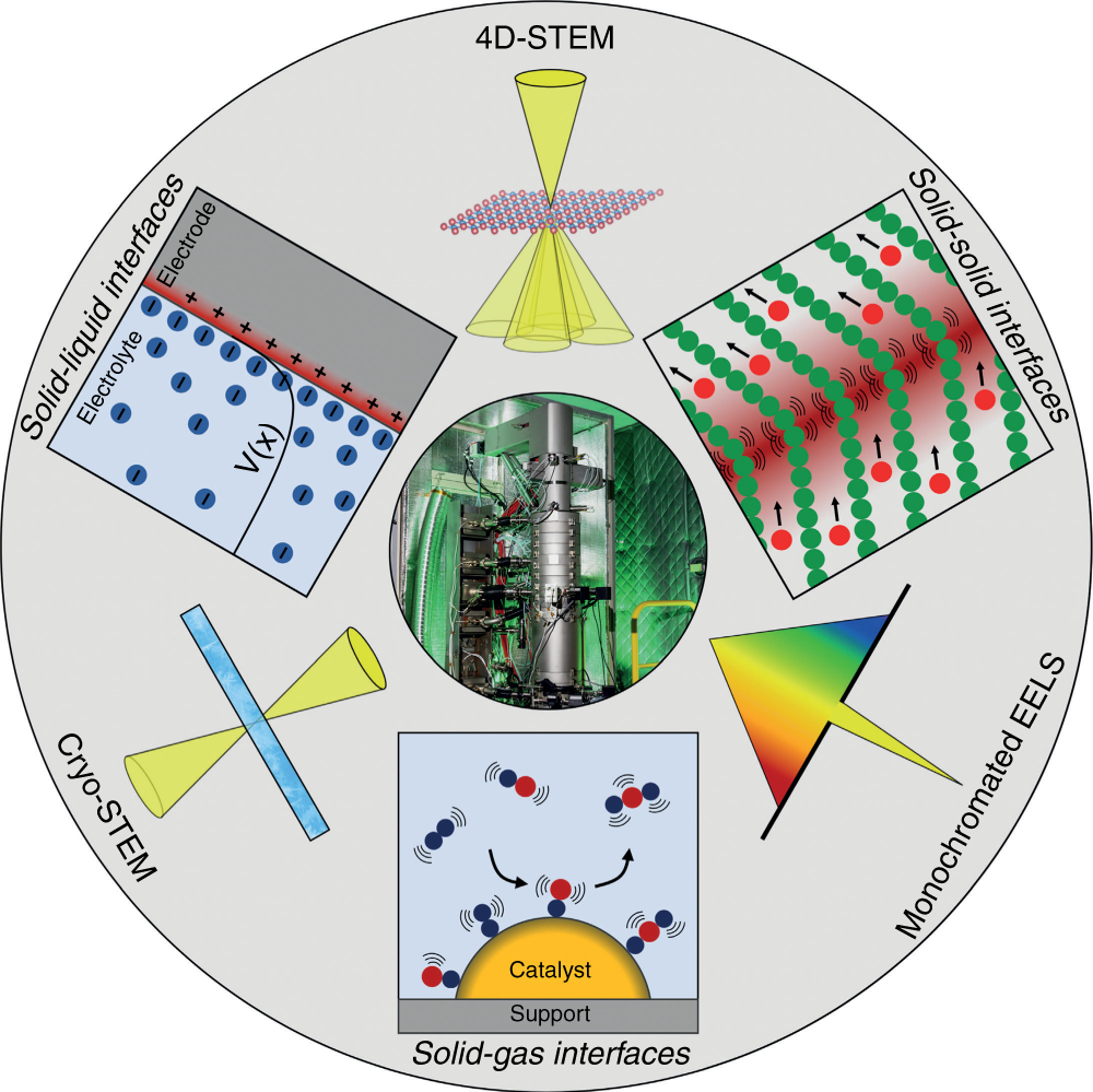 Determination of the embedded electronic states at nanoscale interface via  surface-sensitive photoemission spectroscopy | Light: Science & Applications