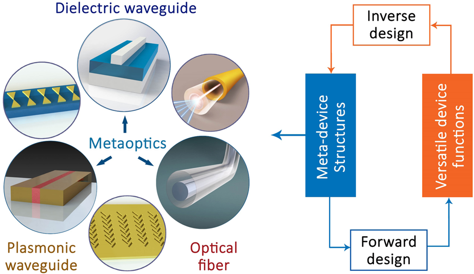 203 questions with answers in MICROFABRICATION