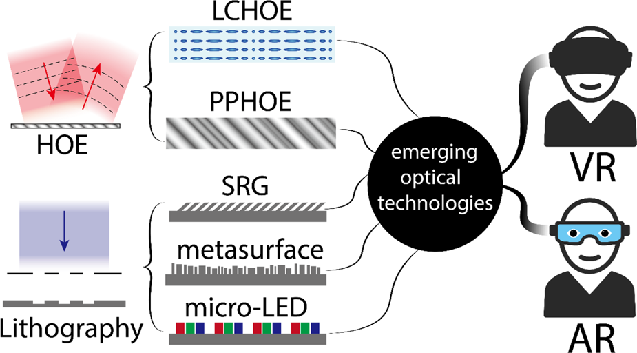 Researchers Pack 10,000 Metasurface Pixels Per Inch in New OLED Display -  IEEE Spectrum