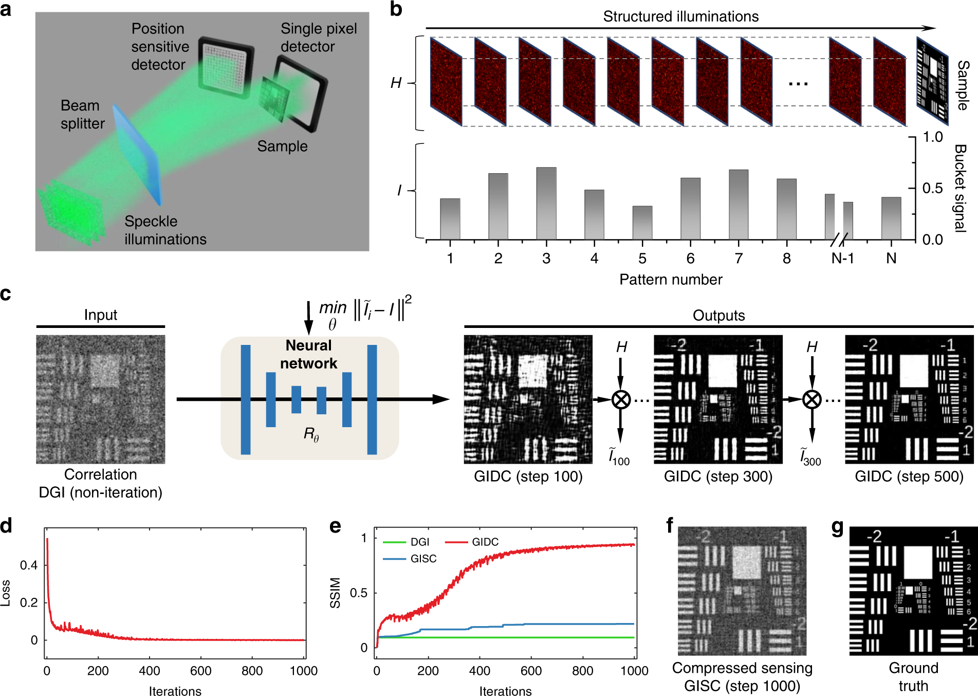 super-resolution ghost imaging