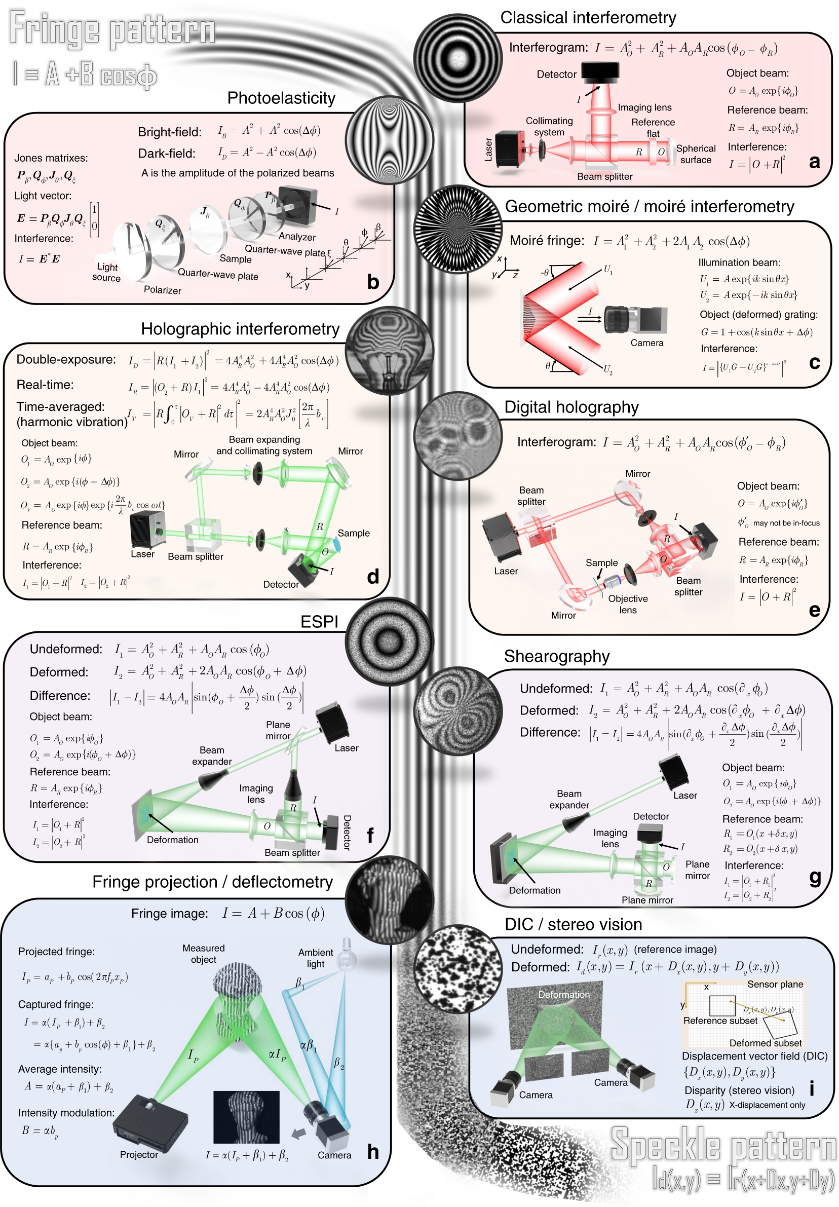 Khám phá cùng chúng tôi tầm quan trọng của deep learning và optical metrology trong khoa học công nghệ hiện đại. Xem hình ảnh liên quan sẽ giúp bạn hiểu rõ hơn về những ứng dụng và tiềm năng của hai công nghệ này.