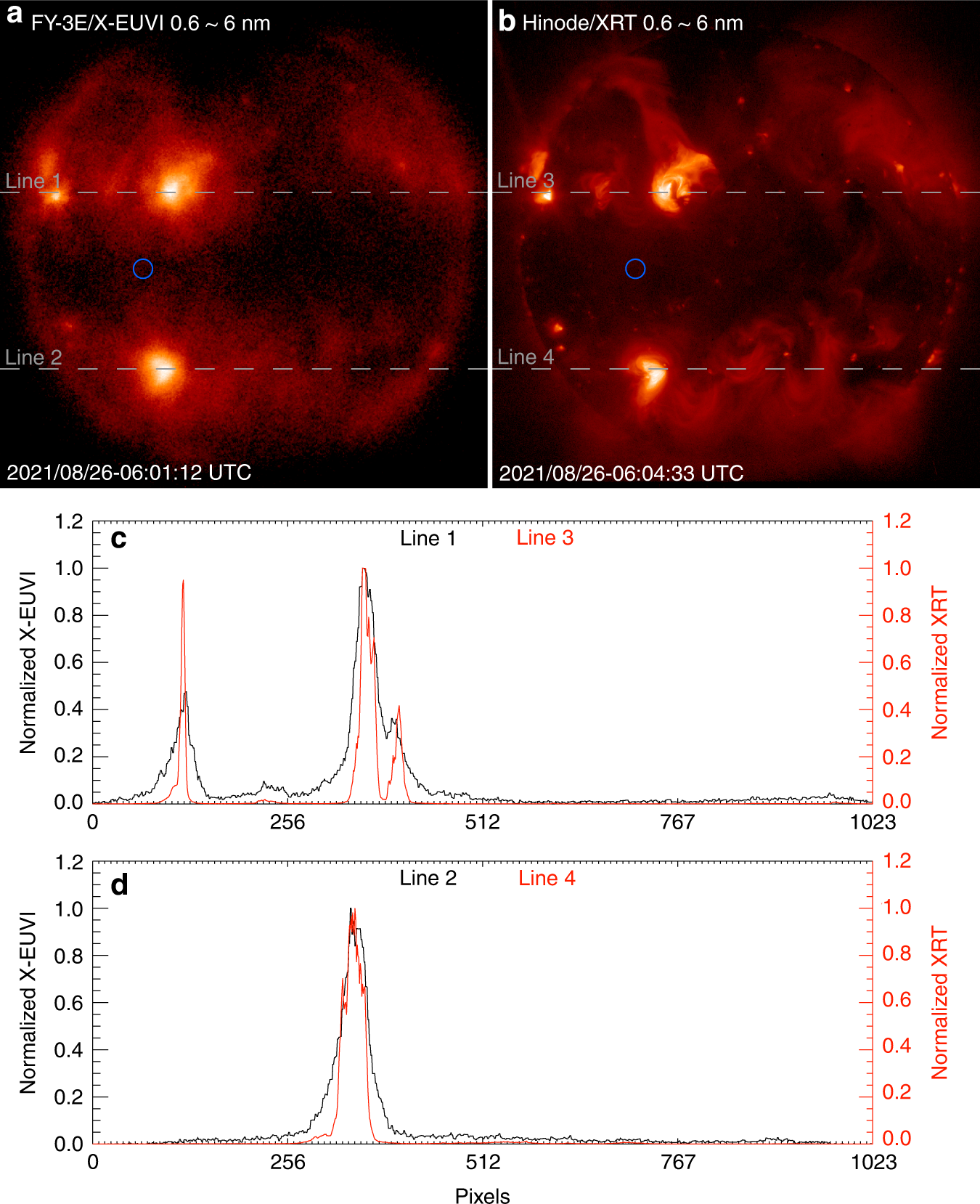 Fig. 7: Comparison of X-ray images from X-EUVI and XRT.