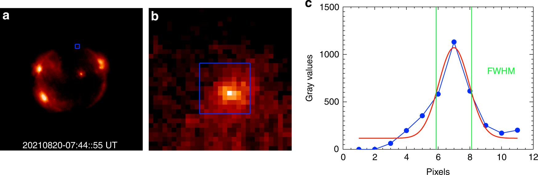 Fig. 8: The observation of a point target to reveal the resolution of X-EUVI.