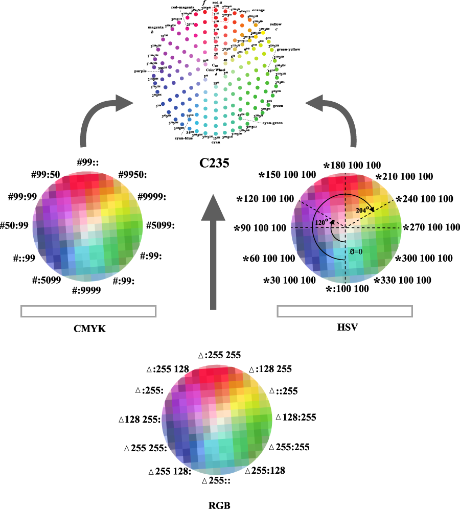 Saiba Tudo Sobre a Diferença Entre RGB e CMYK - Design 24 Horas