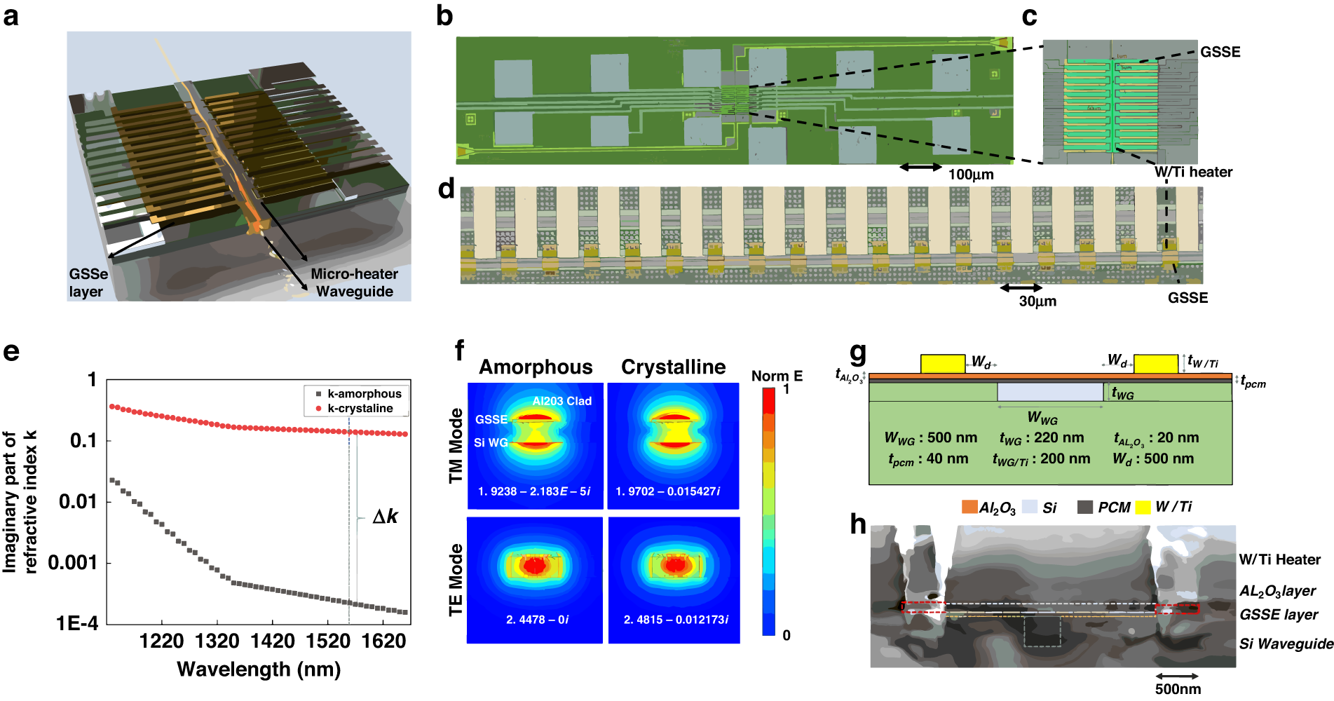 Fig. 1: Low-loss multi-bit electrically driven photonic random-access memory (P-RAM) on-chip.