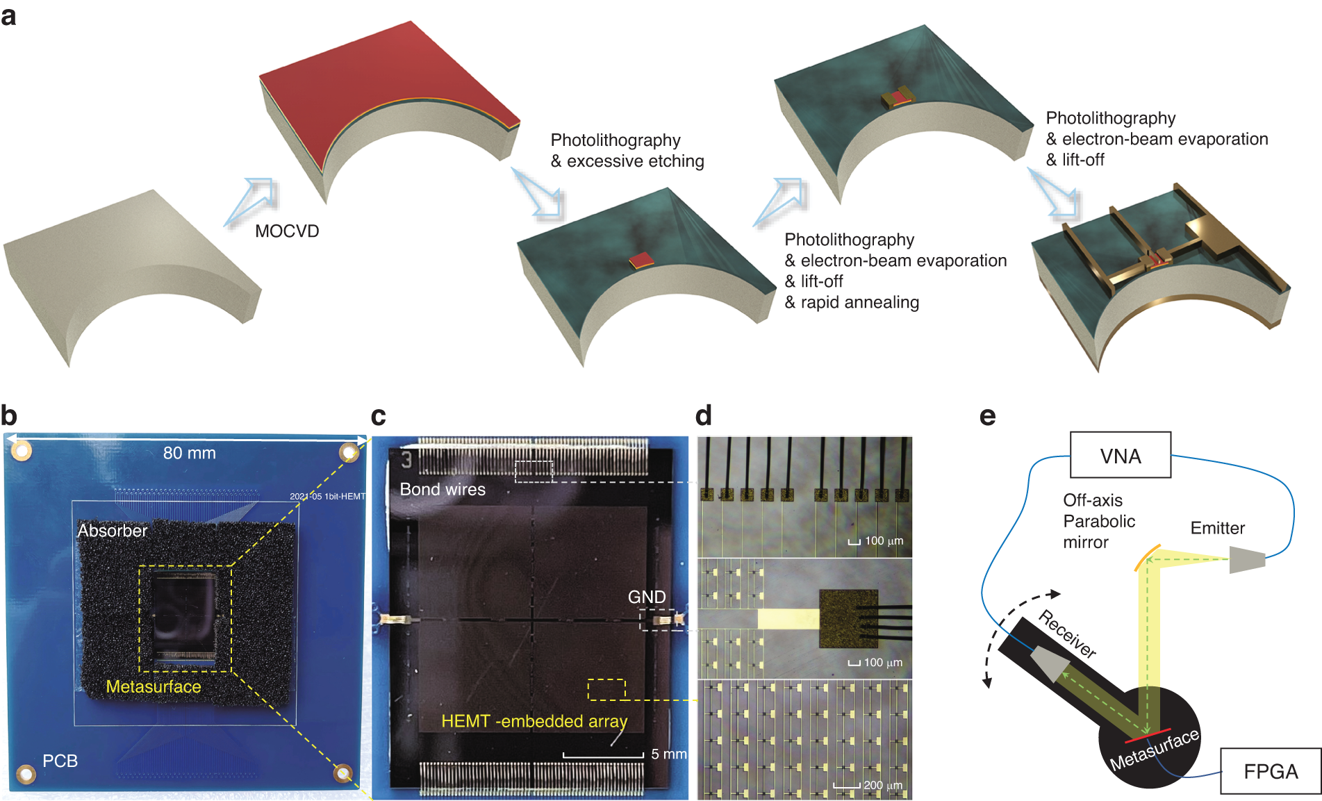 Fig. 4: Preparation for the experimental demonstration.