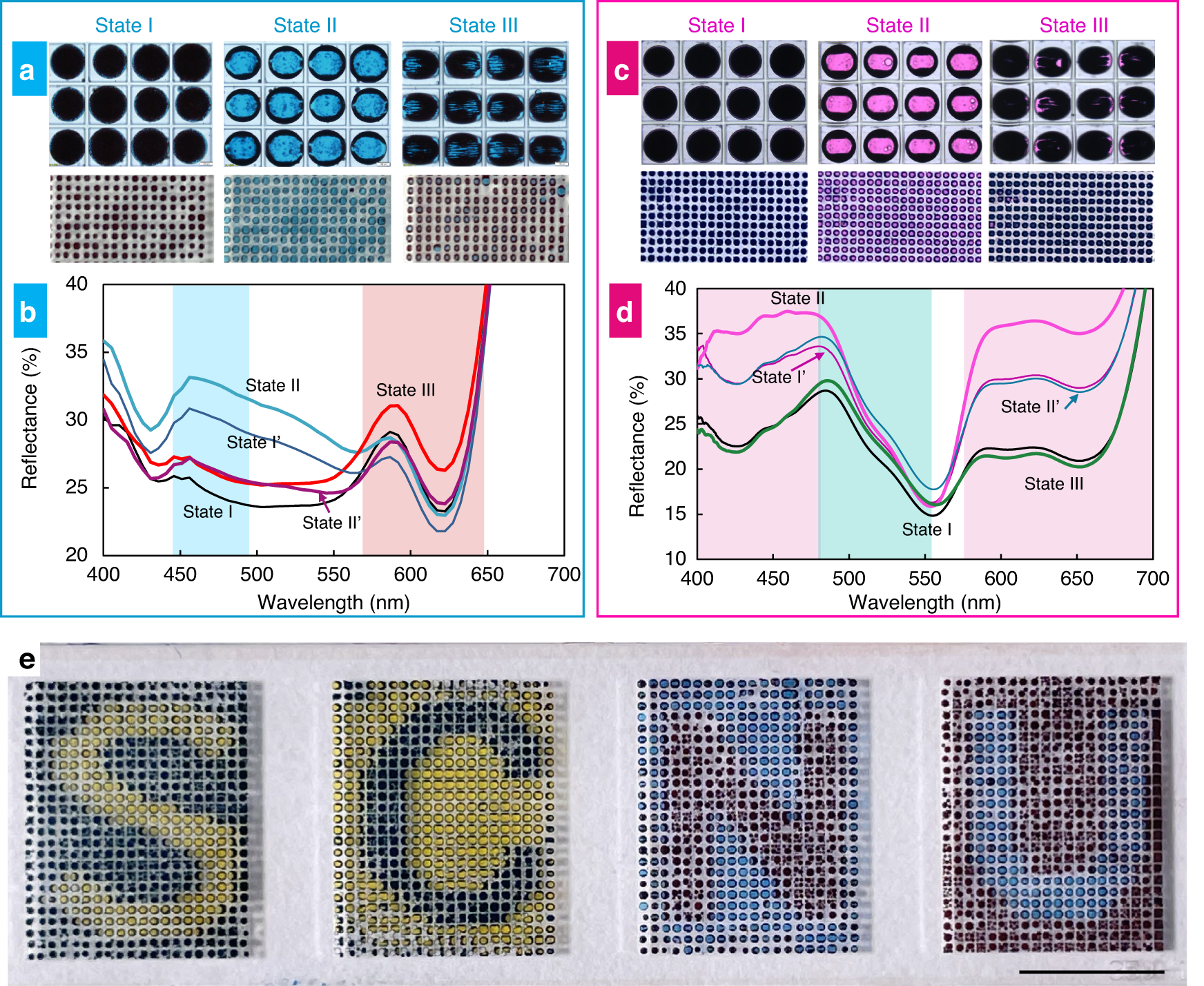 Fig. 4: Feasibility of a multiple-color display.