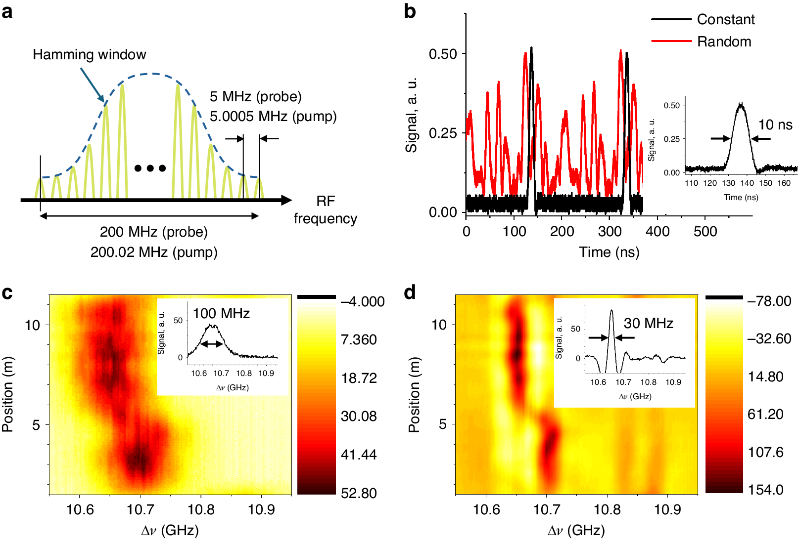Fig. 3: Experimental test of BETDA targeting a short range of 20 m.