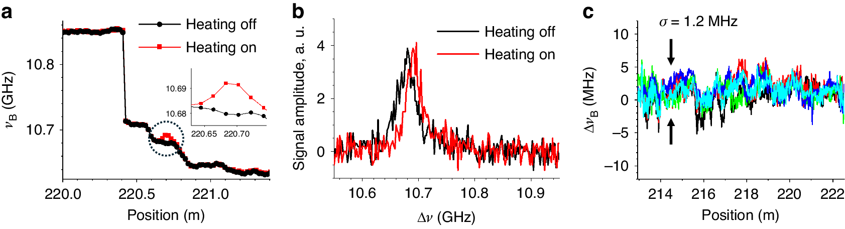 Fig. 6: Perturbation detection.