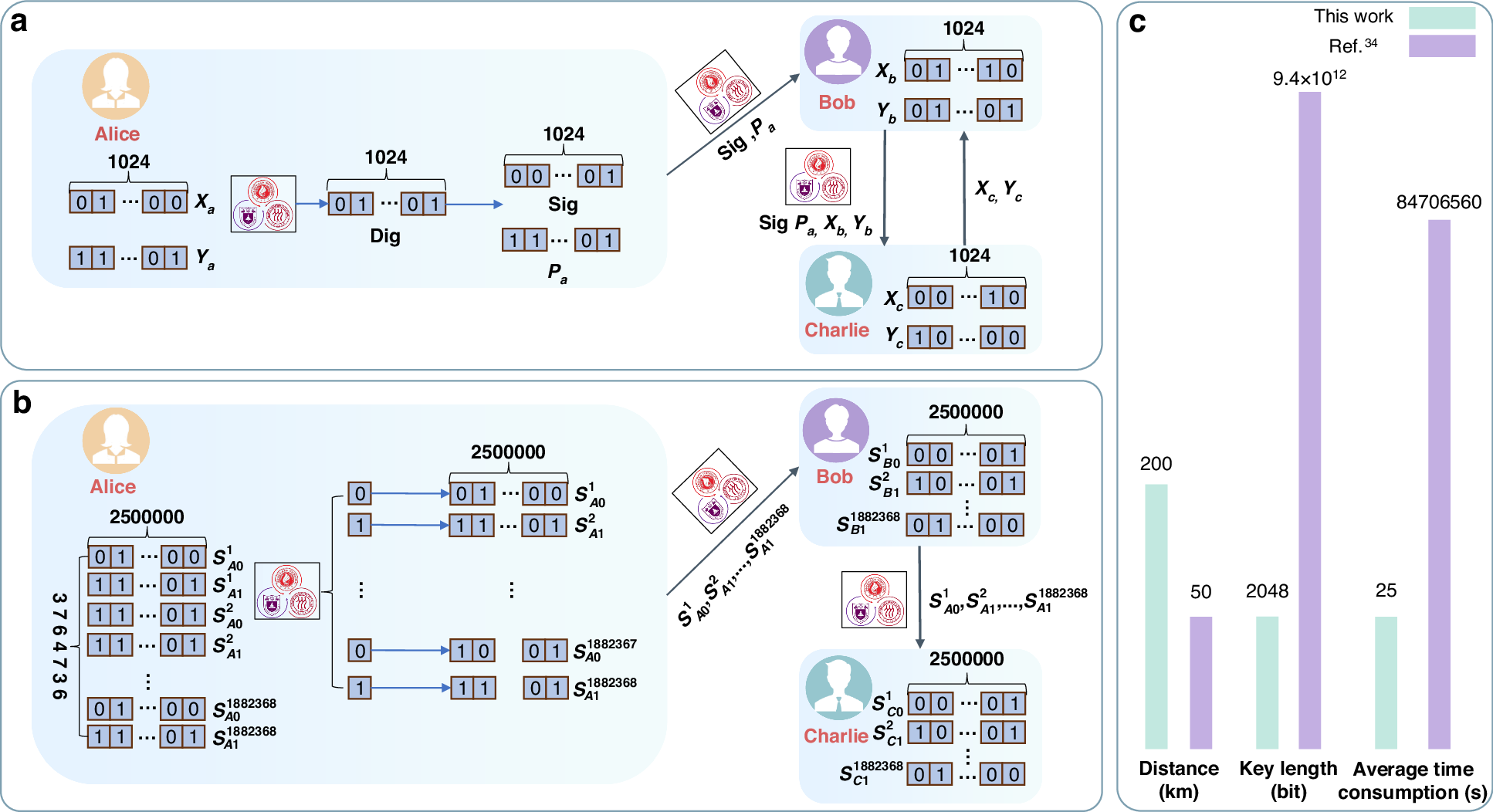 Fig. 5: Demonstration of QDS.
