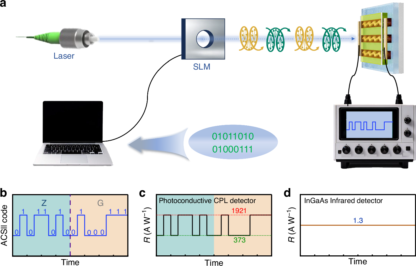 Fig. 5: Encrypted communication.