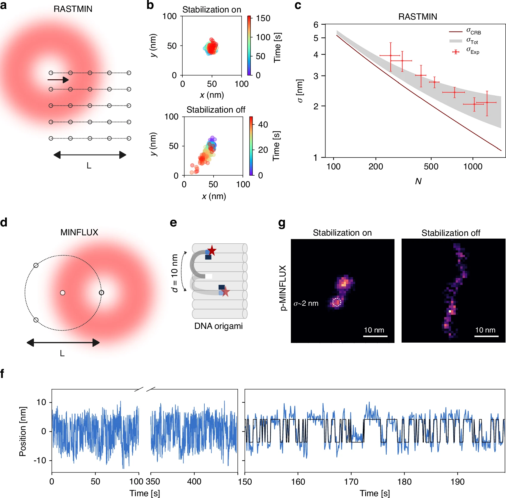 Open-source sub-nanometer stabilization system for super-resolution fluorescence microscopy