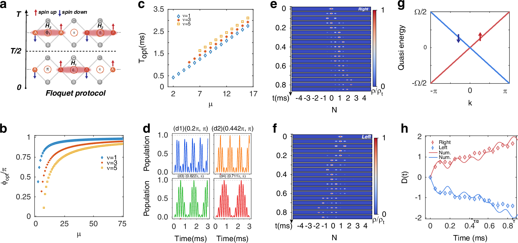 Fig. 3: Floquet channel and topological chiral transport.