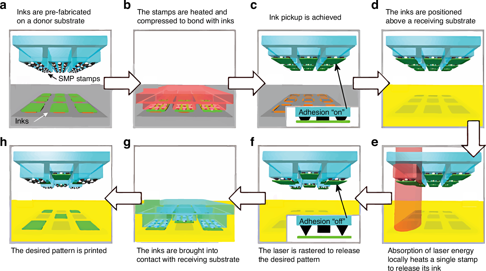 Fig. 8: Laser-driven TP process using SMP stamp with carbon-black particles45.