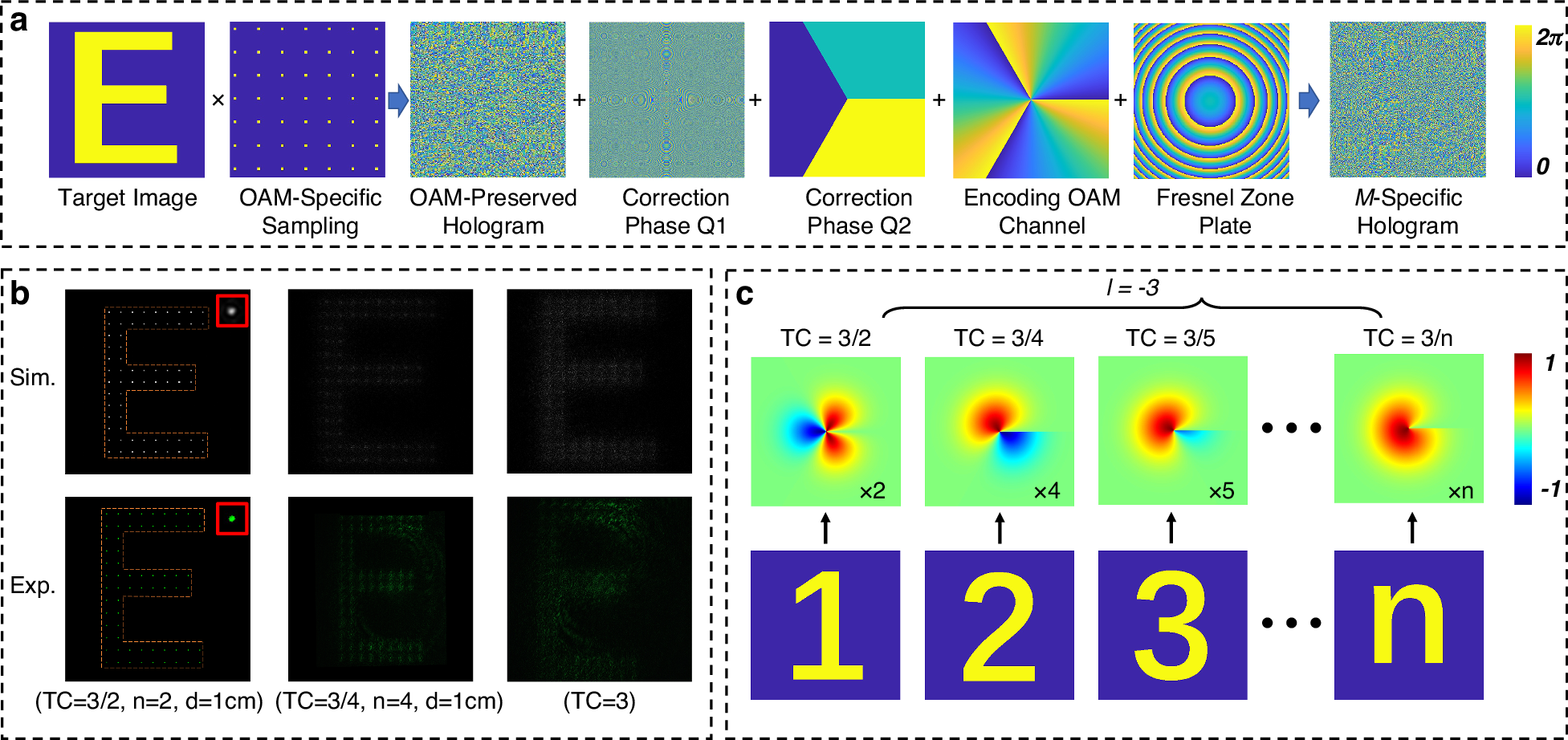 Fig. 5: 
                        $${\mathcal{M}}$$
                        
                          M
                        
                      -specific holography.