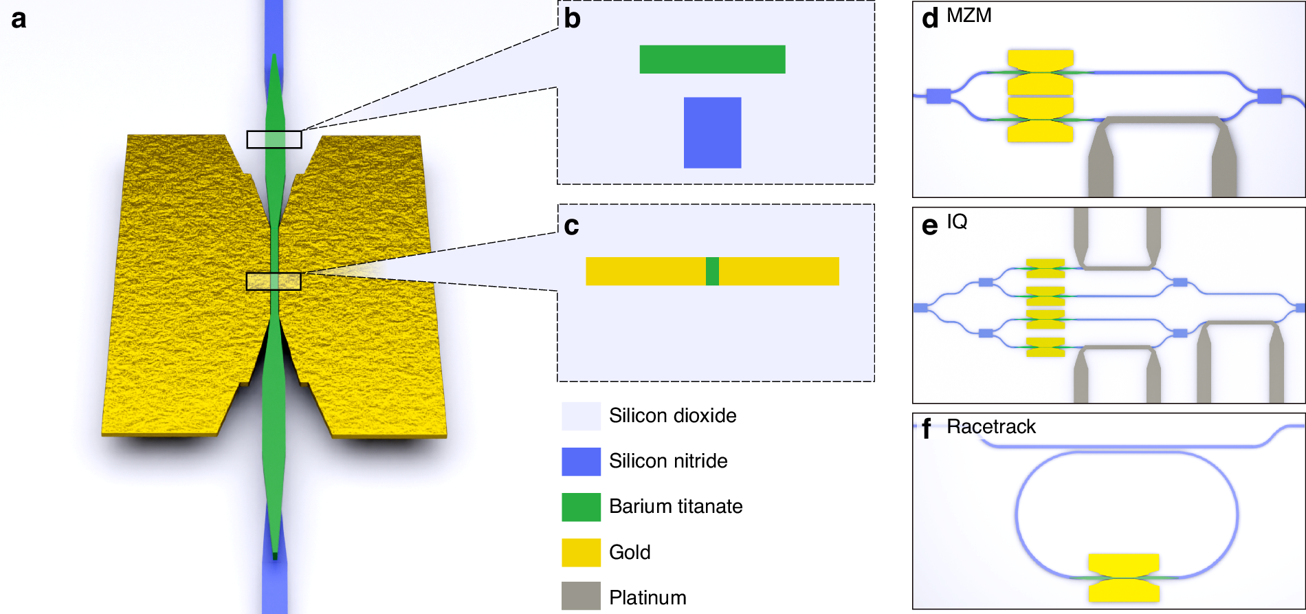 Fig. 1: Schematic of the BTO-on-SiN platform.